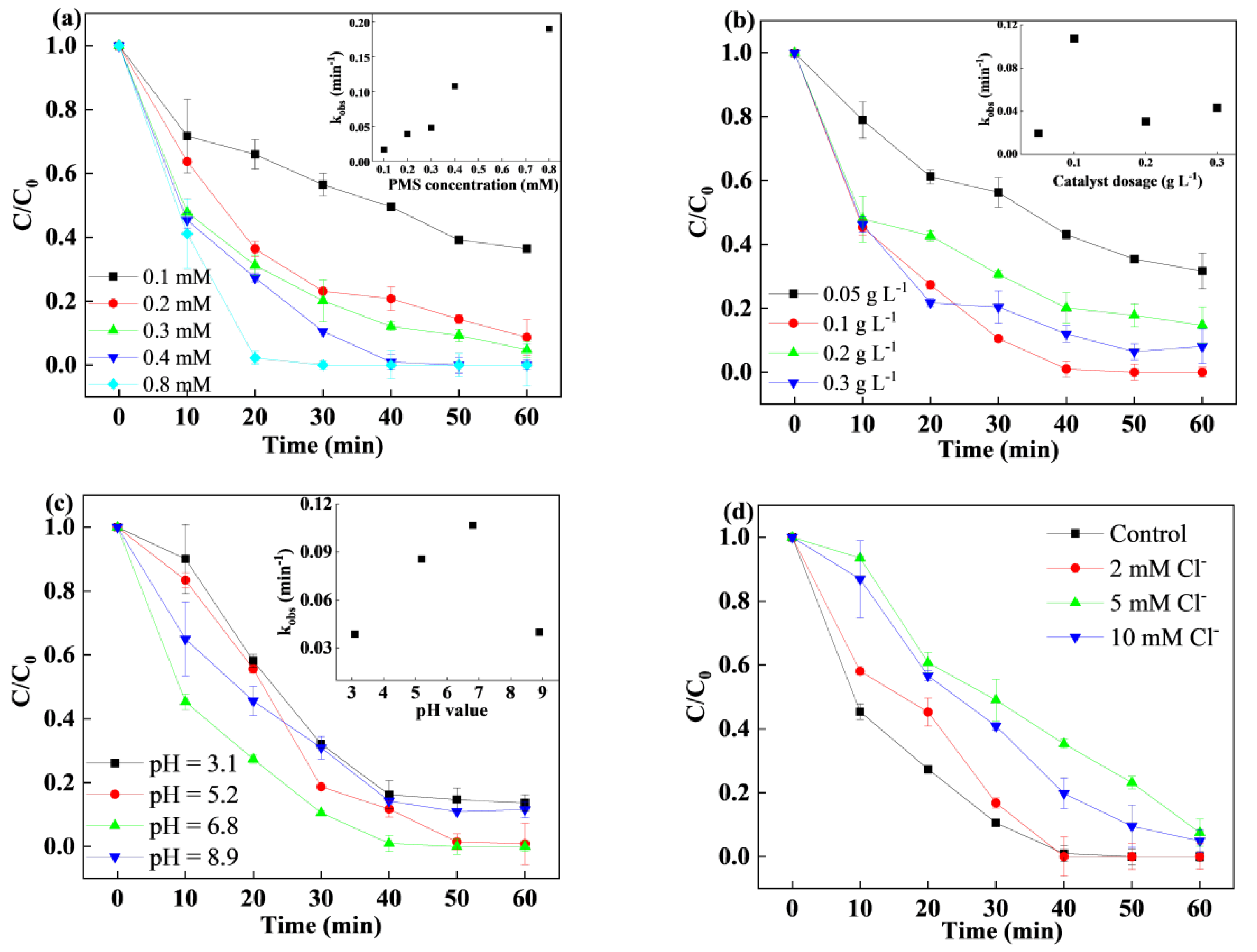 Nanomaterials 15 00432 g004a