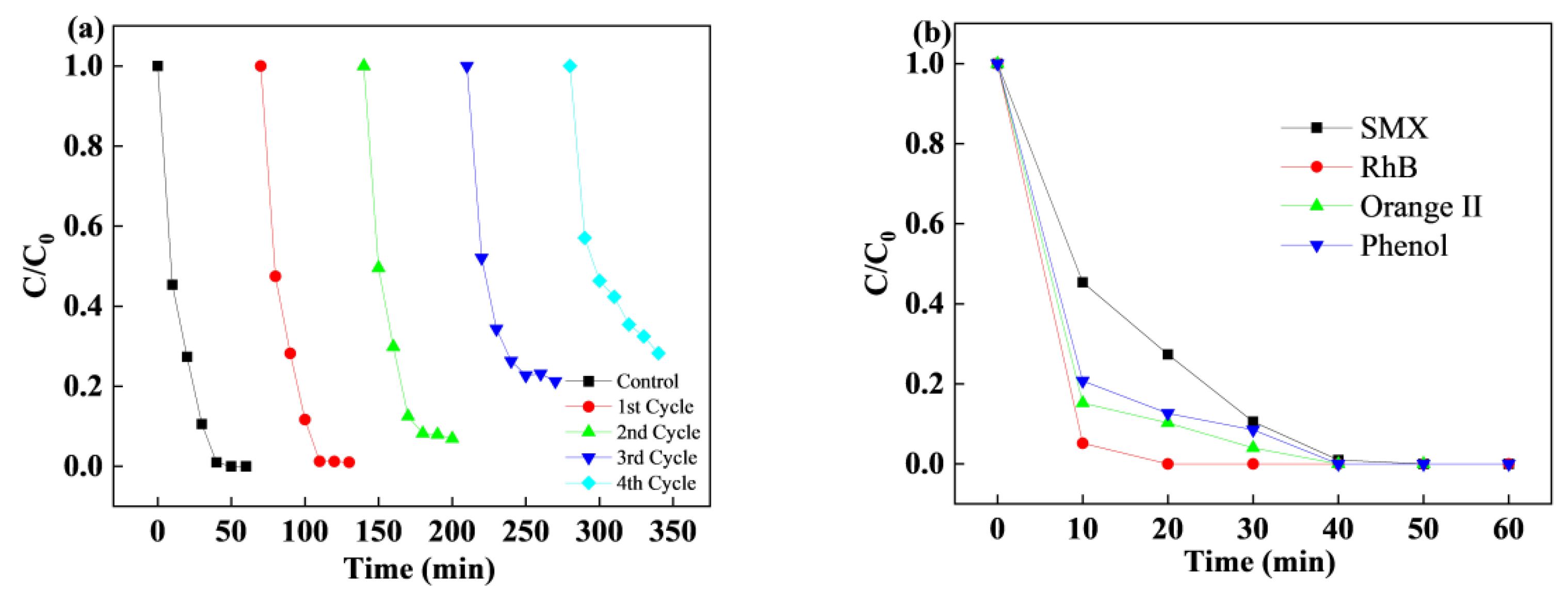 Nanomaterials 15 00432 g005
