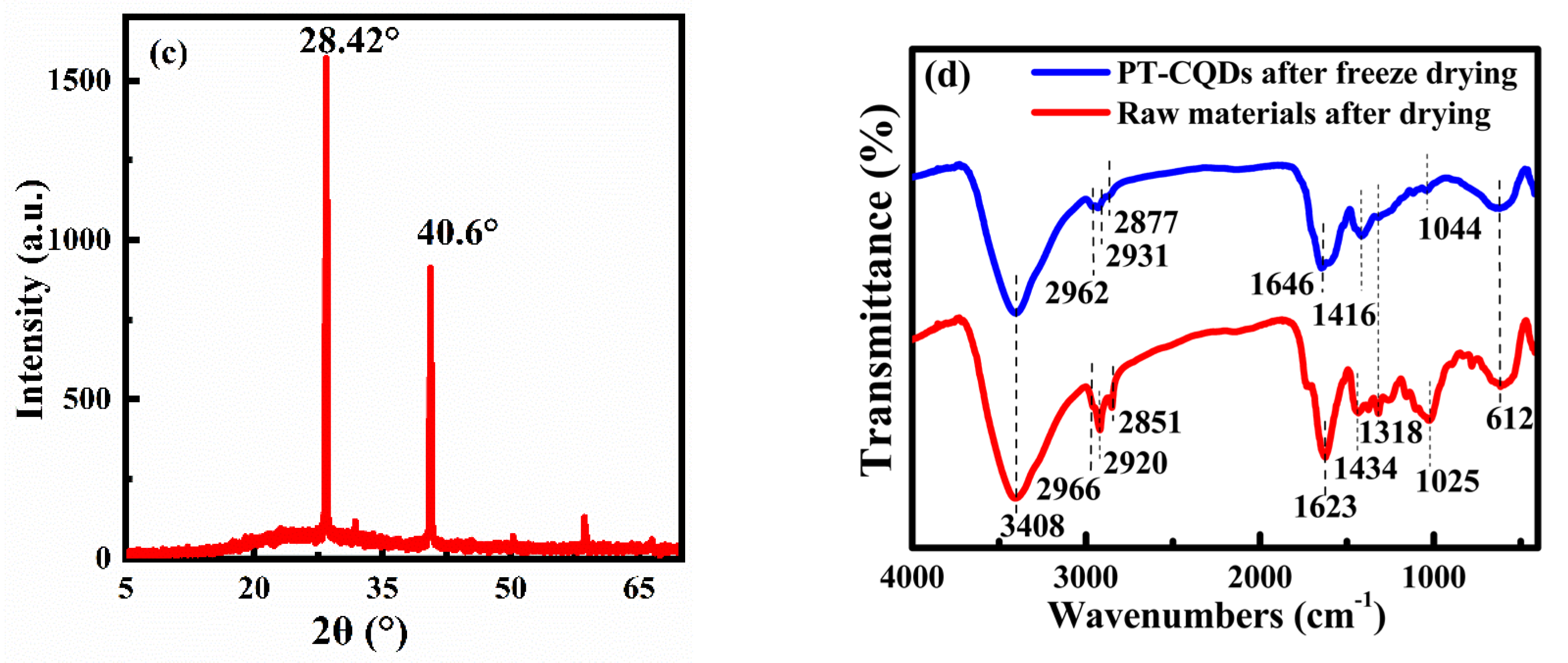 Nanomaterials 15 00436 g001b