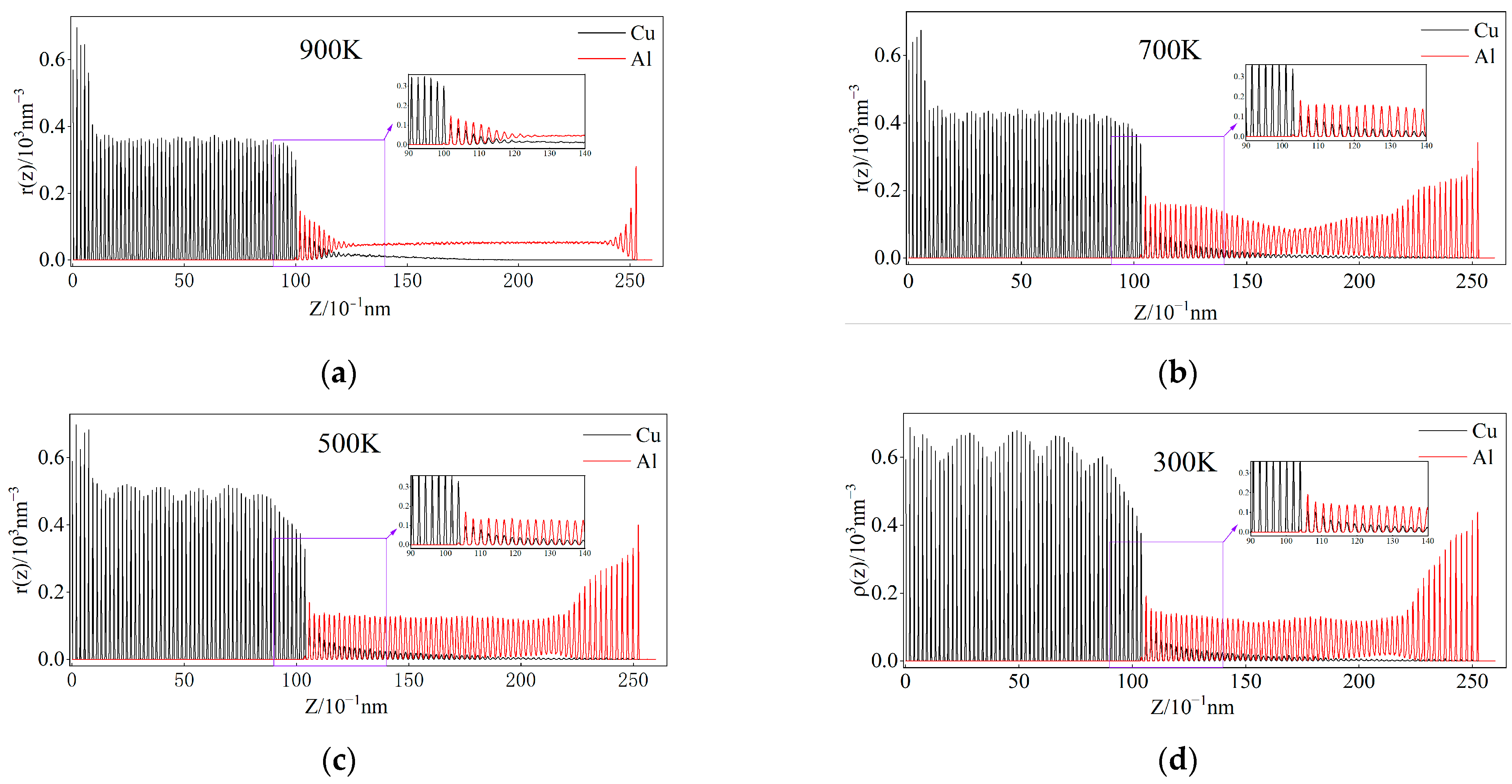 Nanomaterials 15 00437 g010