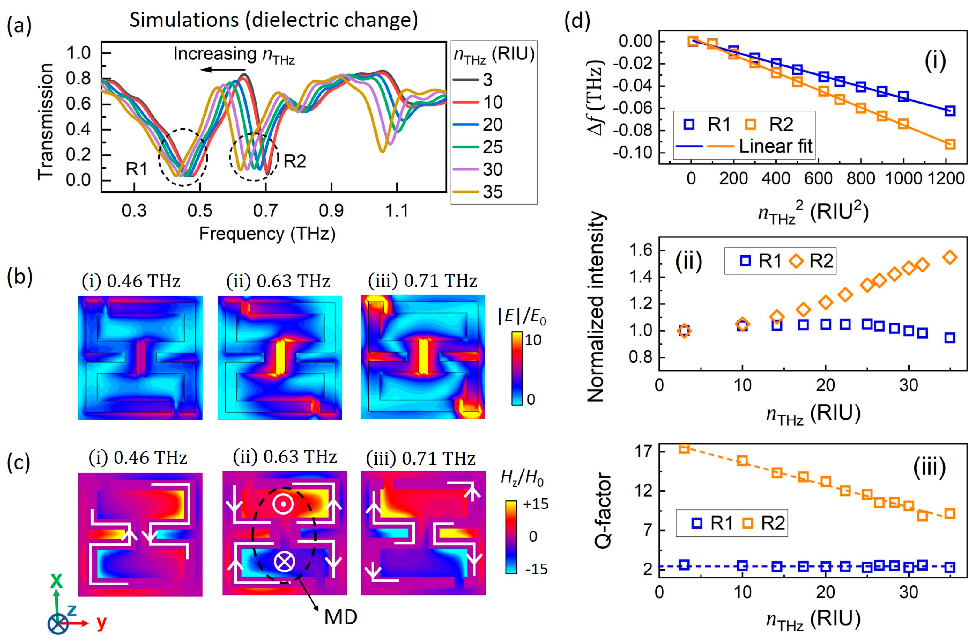 Nanomaterials 15 00439 g002