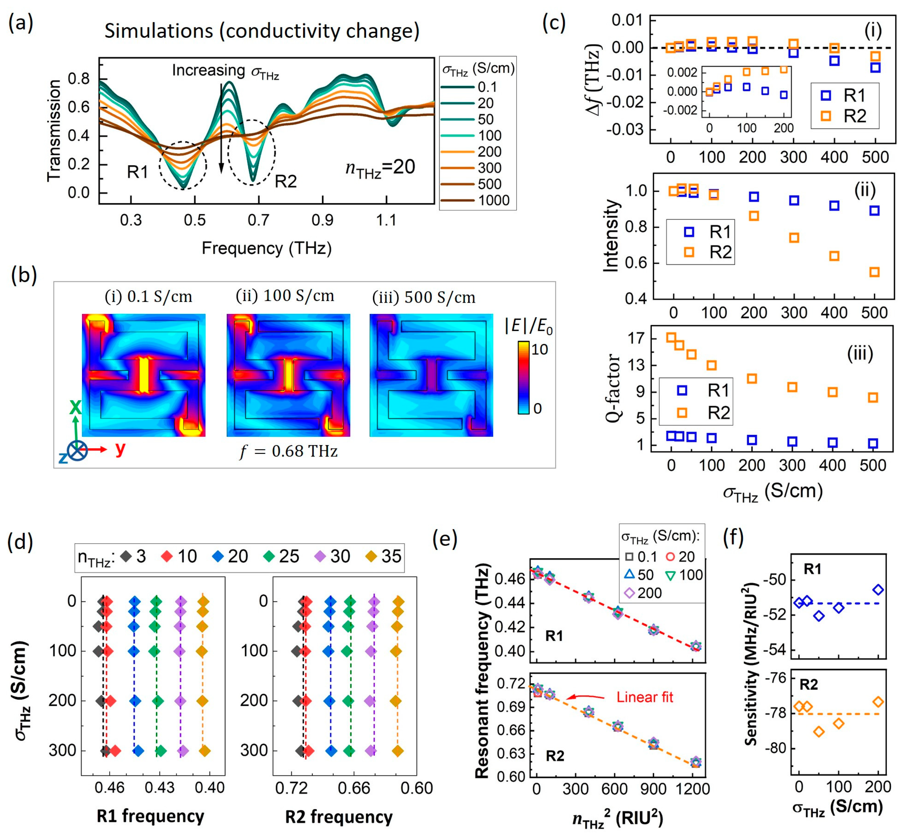 Nanomaterials 15 00439 g003