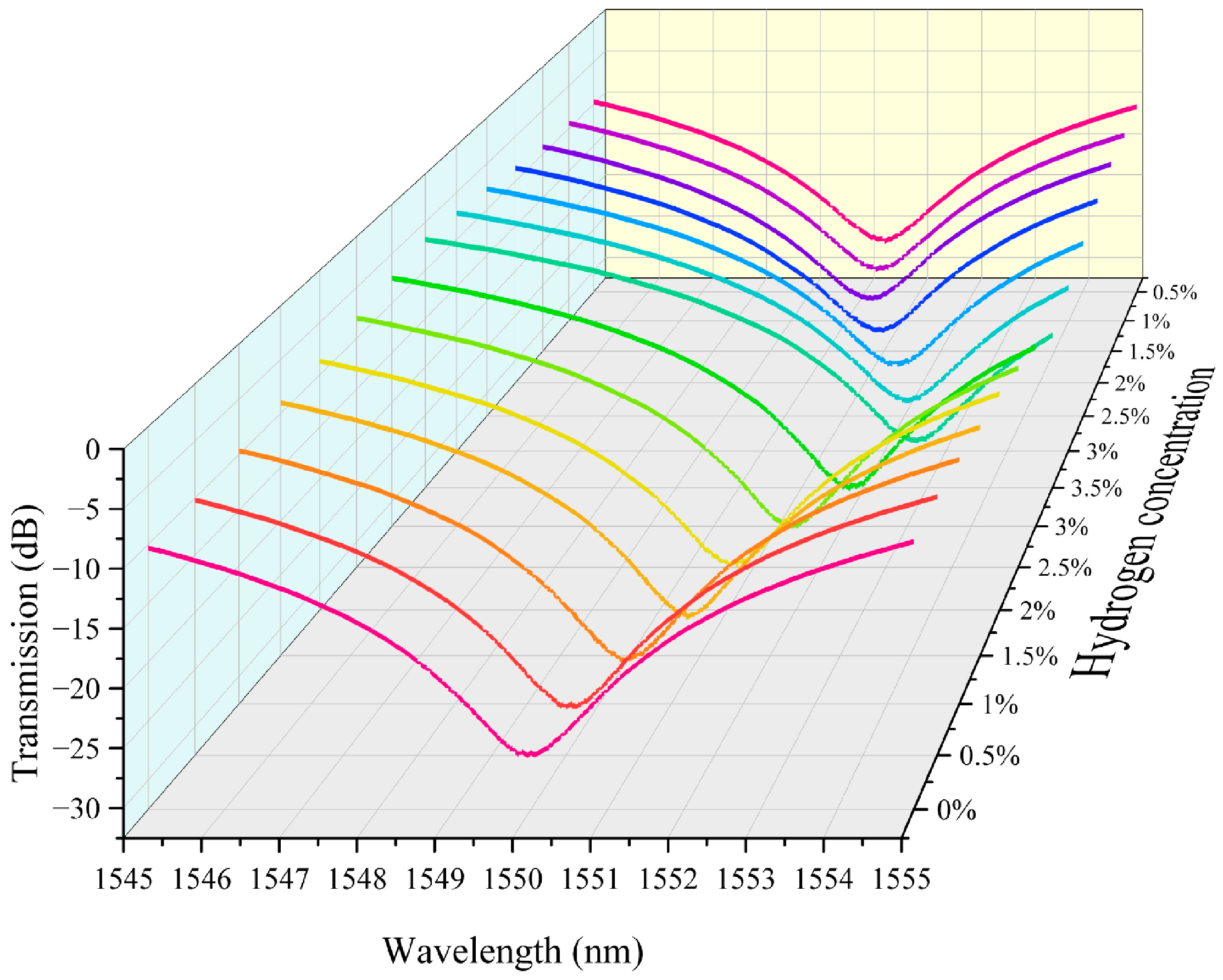 Nanomaterials 15 00440 g003