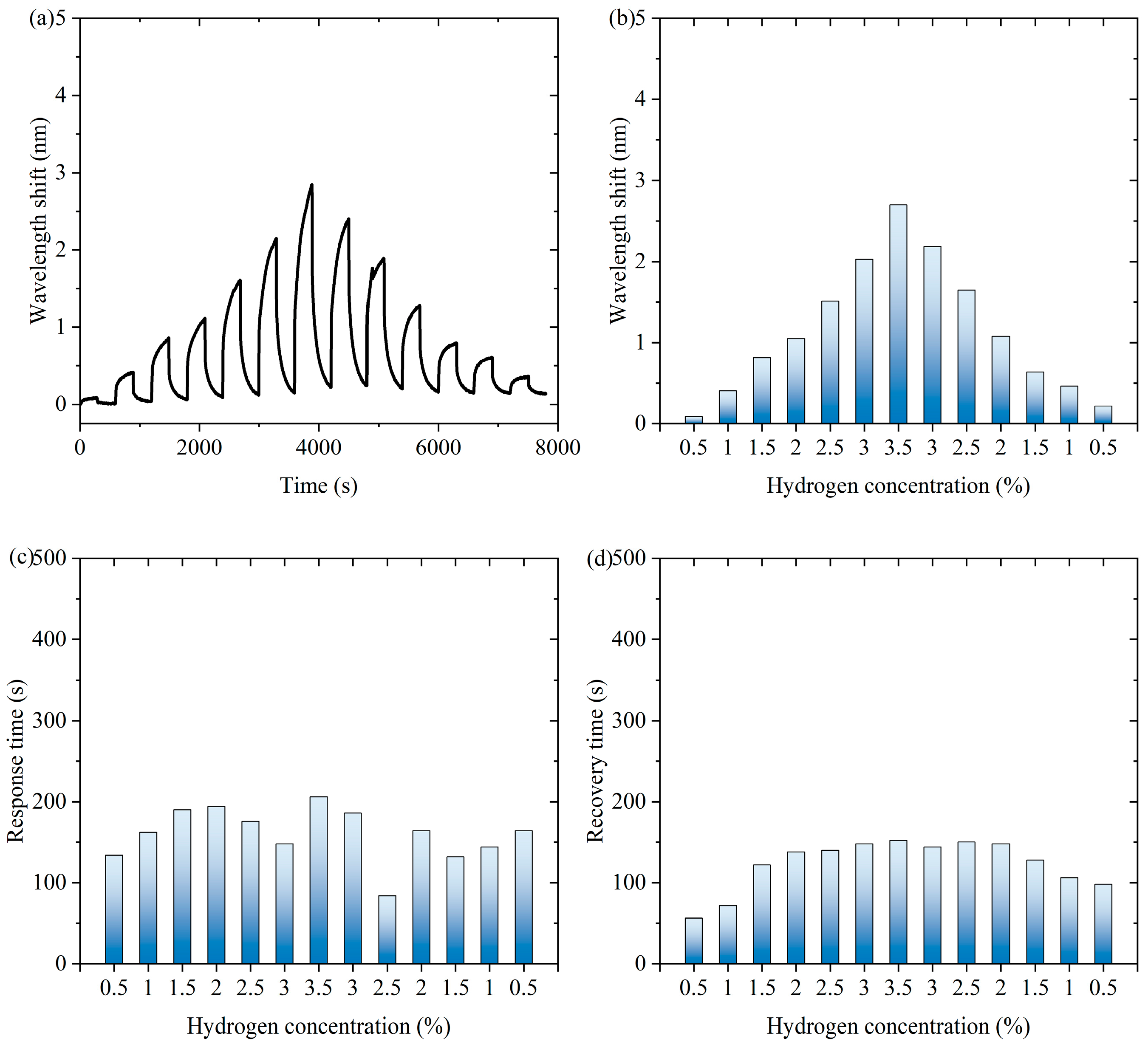 Nanomaterials 15 00440 g004