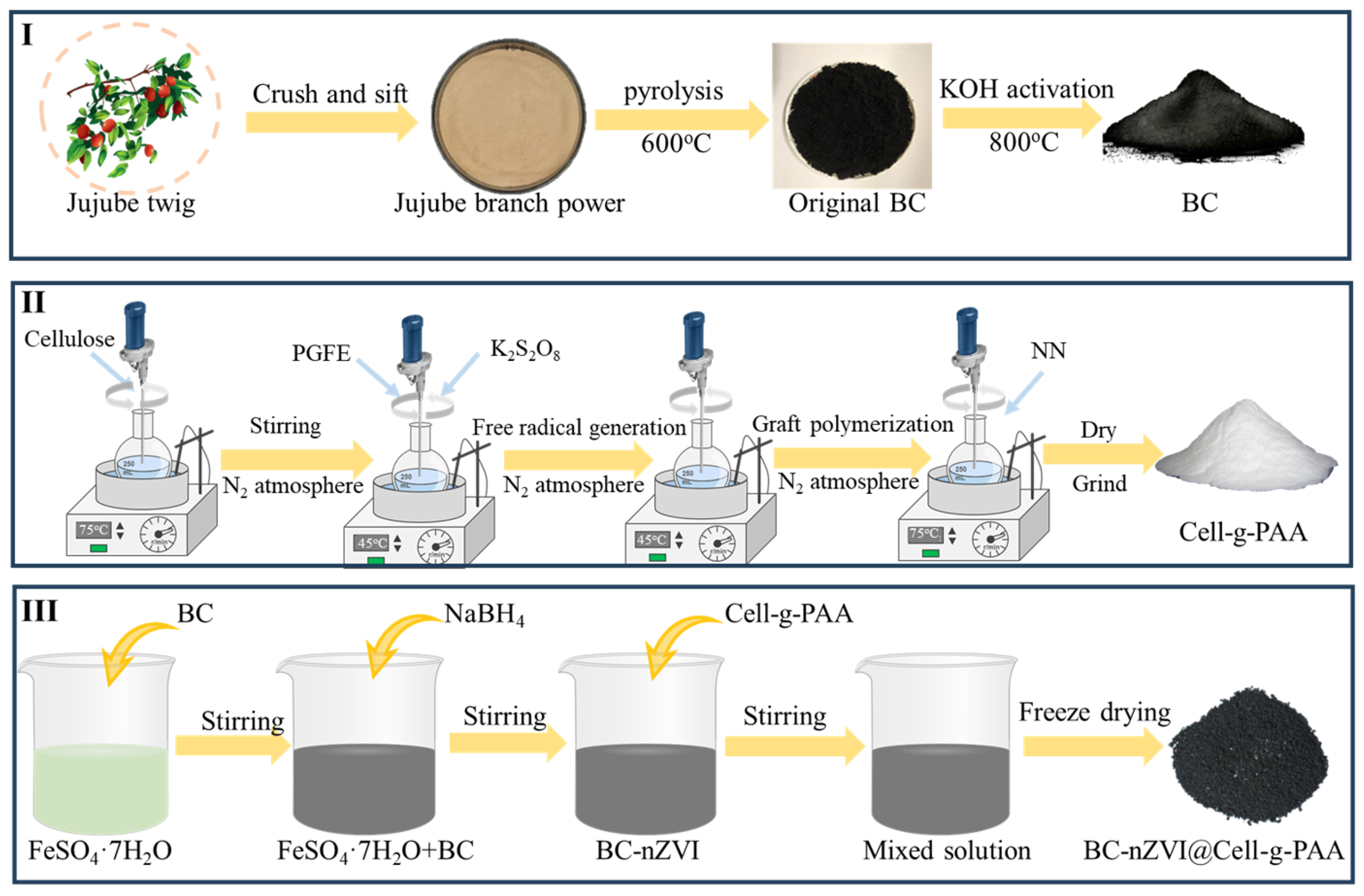 Nanomaterials 15 00441 g001
