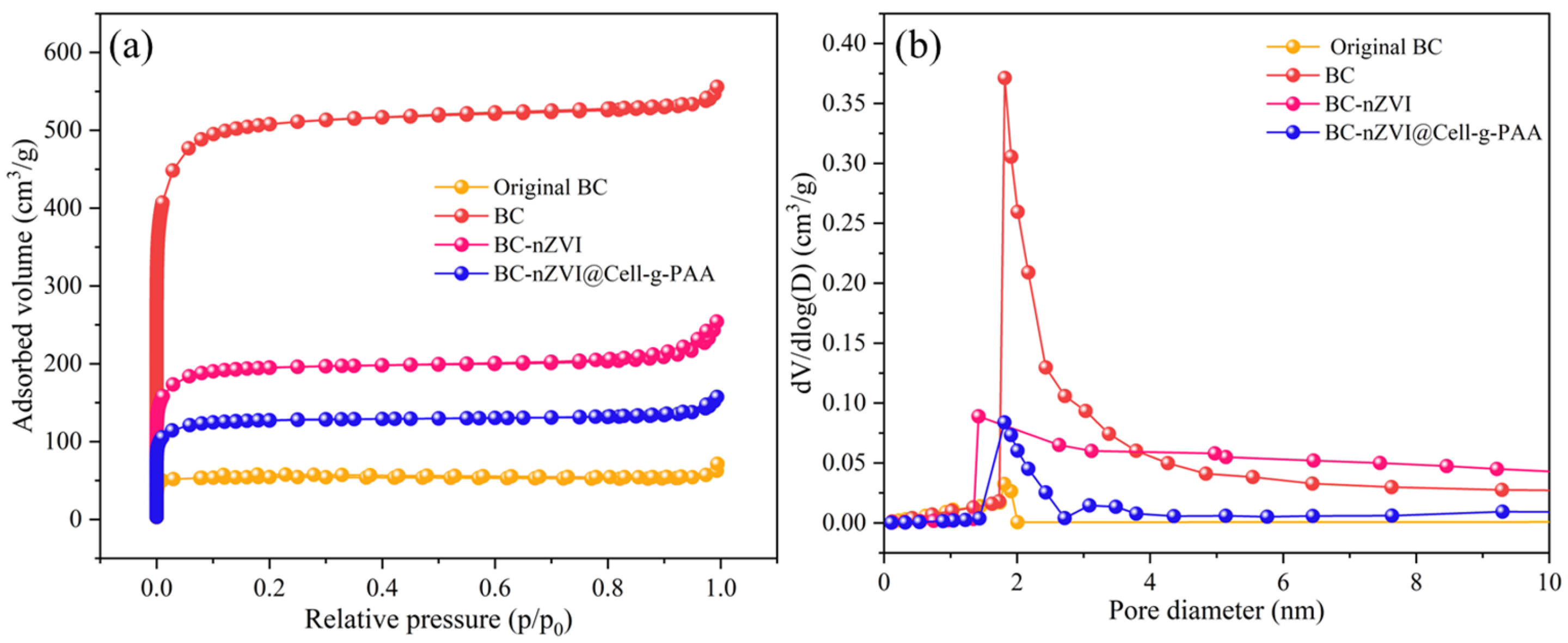 Nanomaterials 15 00441 g007