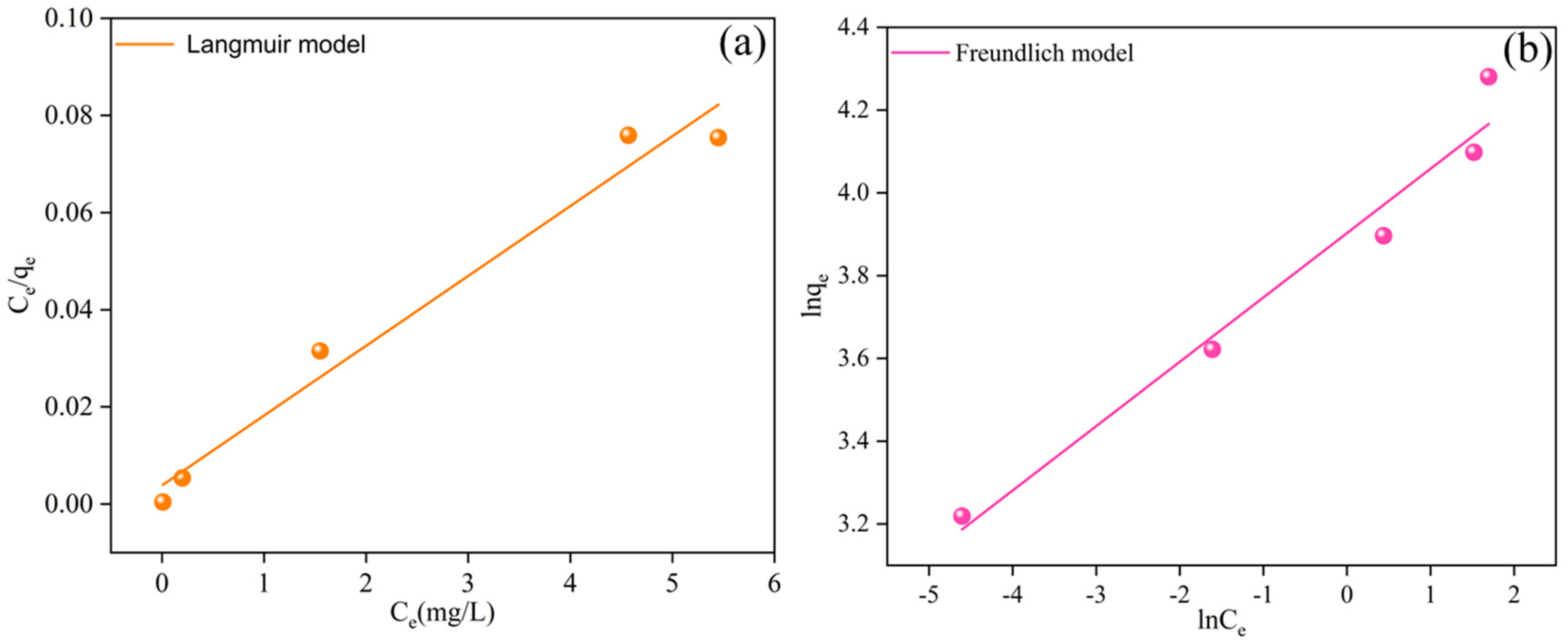 Nanomaterials 15 00441 g009