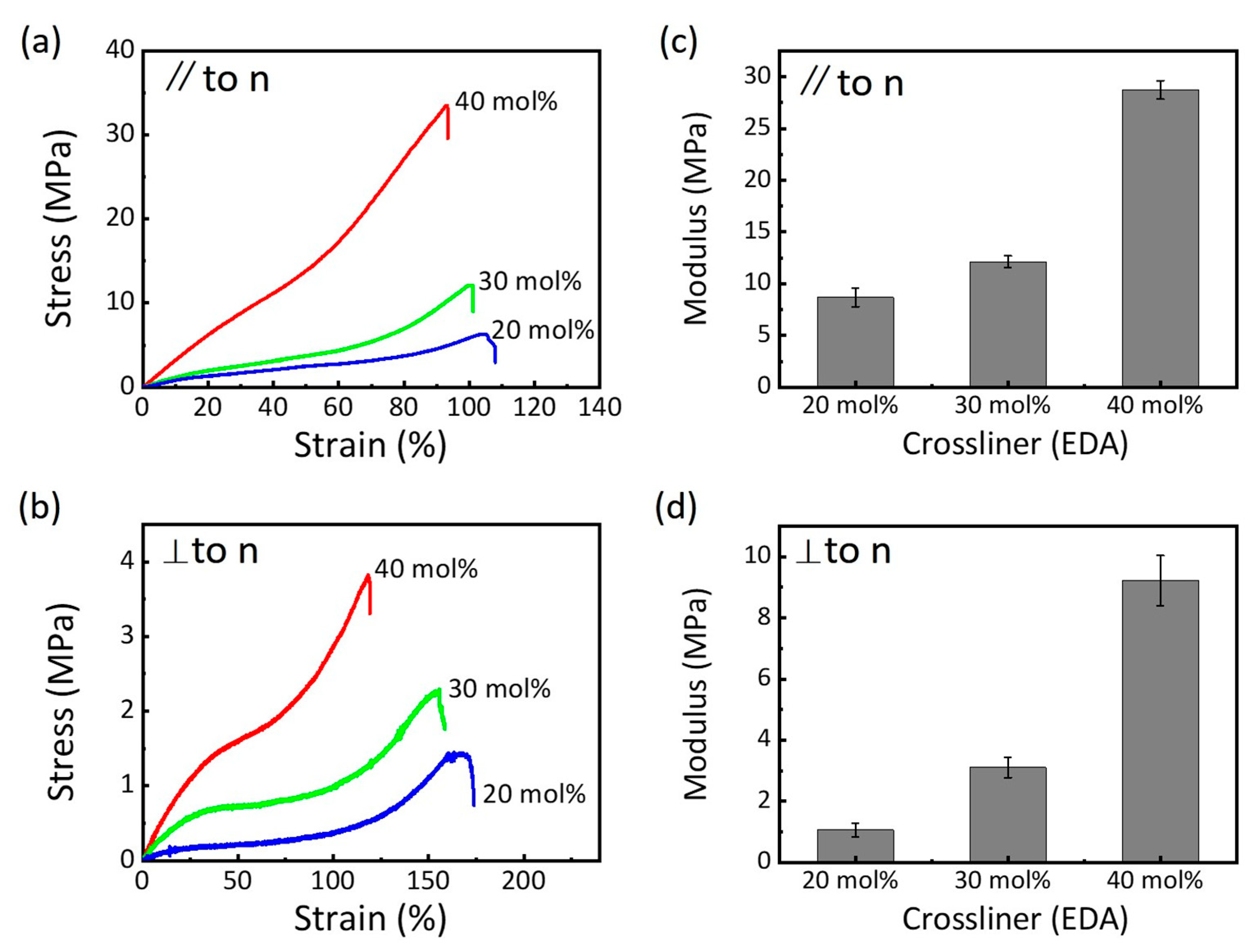 Nanomaterials 15 00443 g002