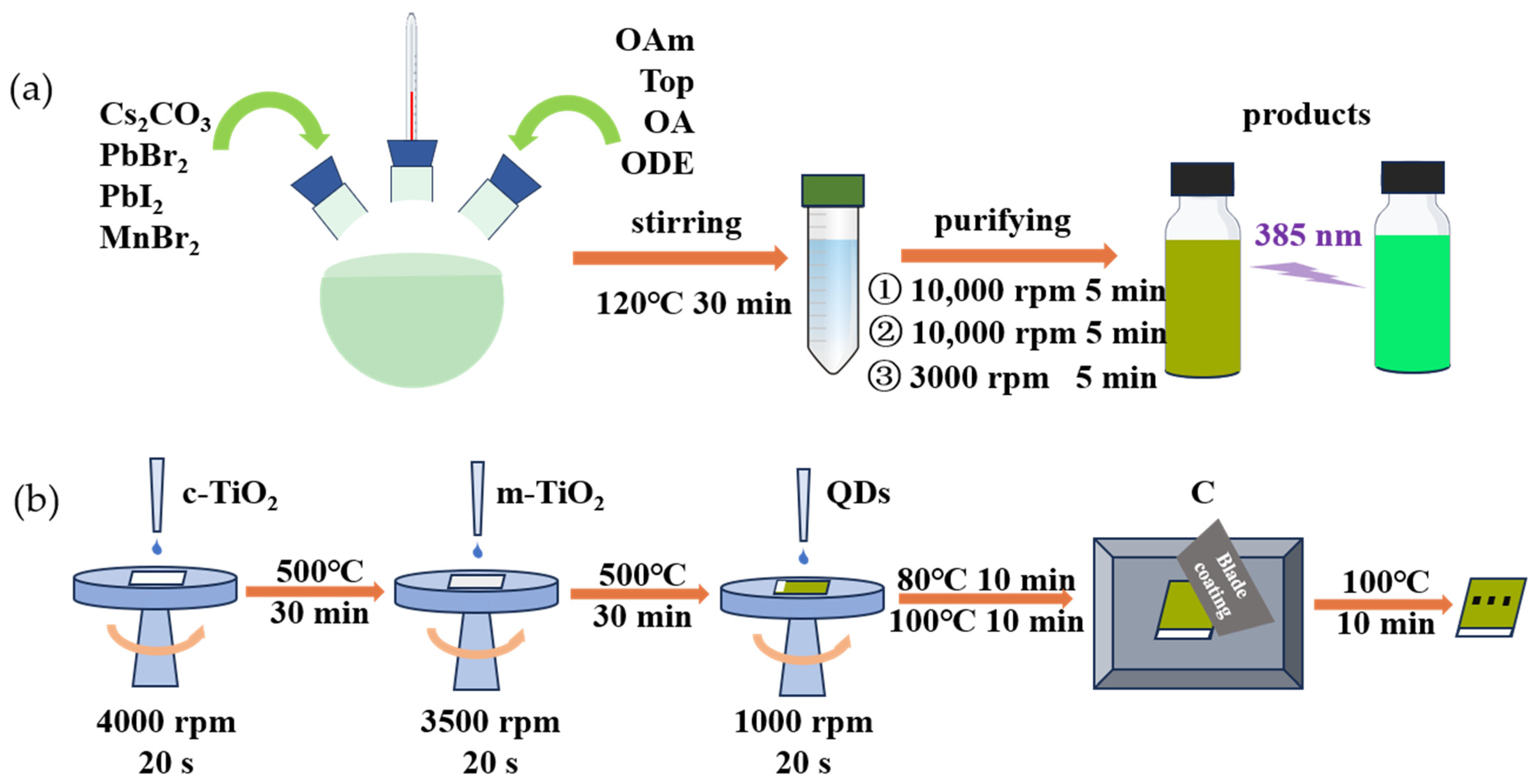 Nanomaterials 15 00444 g002