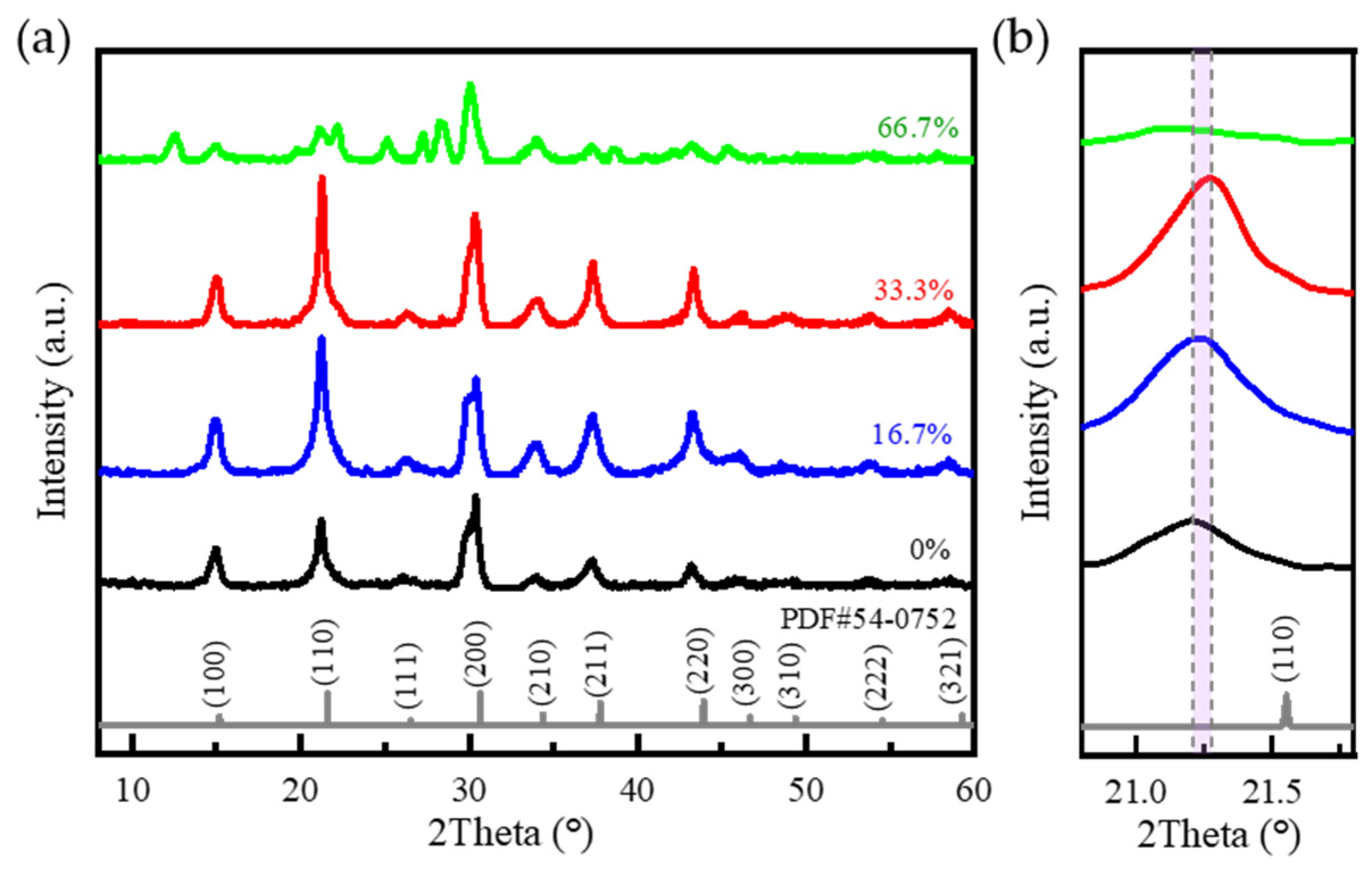 Nanomaterials 15 00444 g003