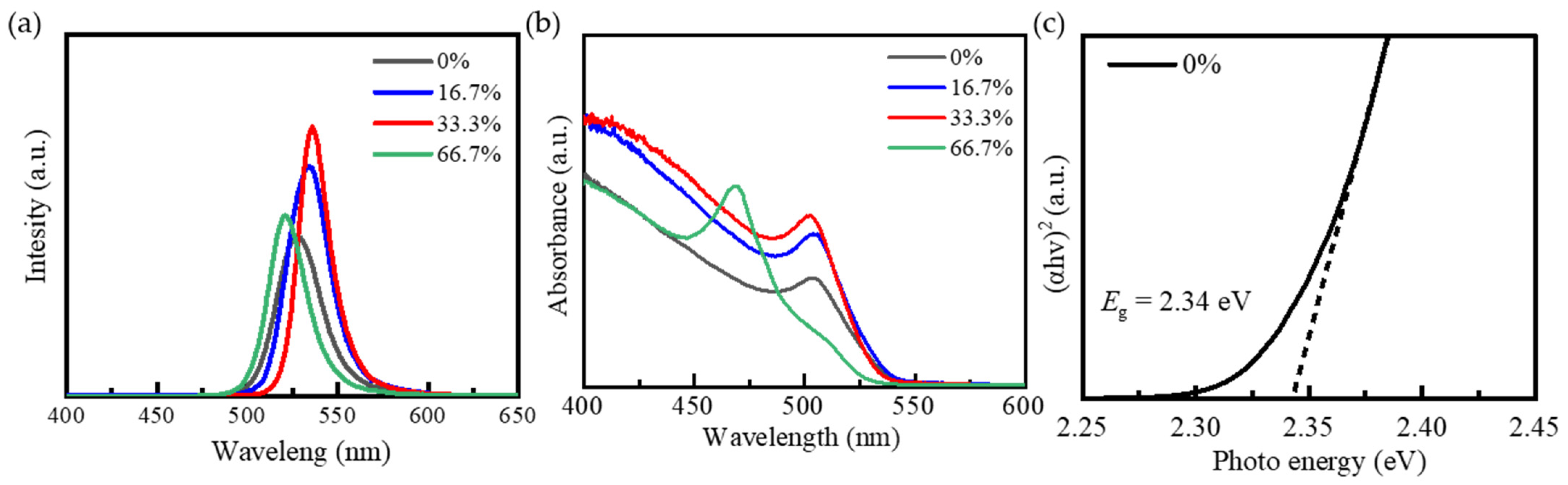 Nanomaterials 15 00444 g005