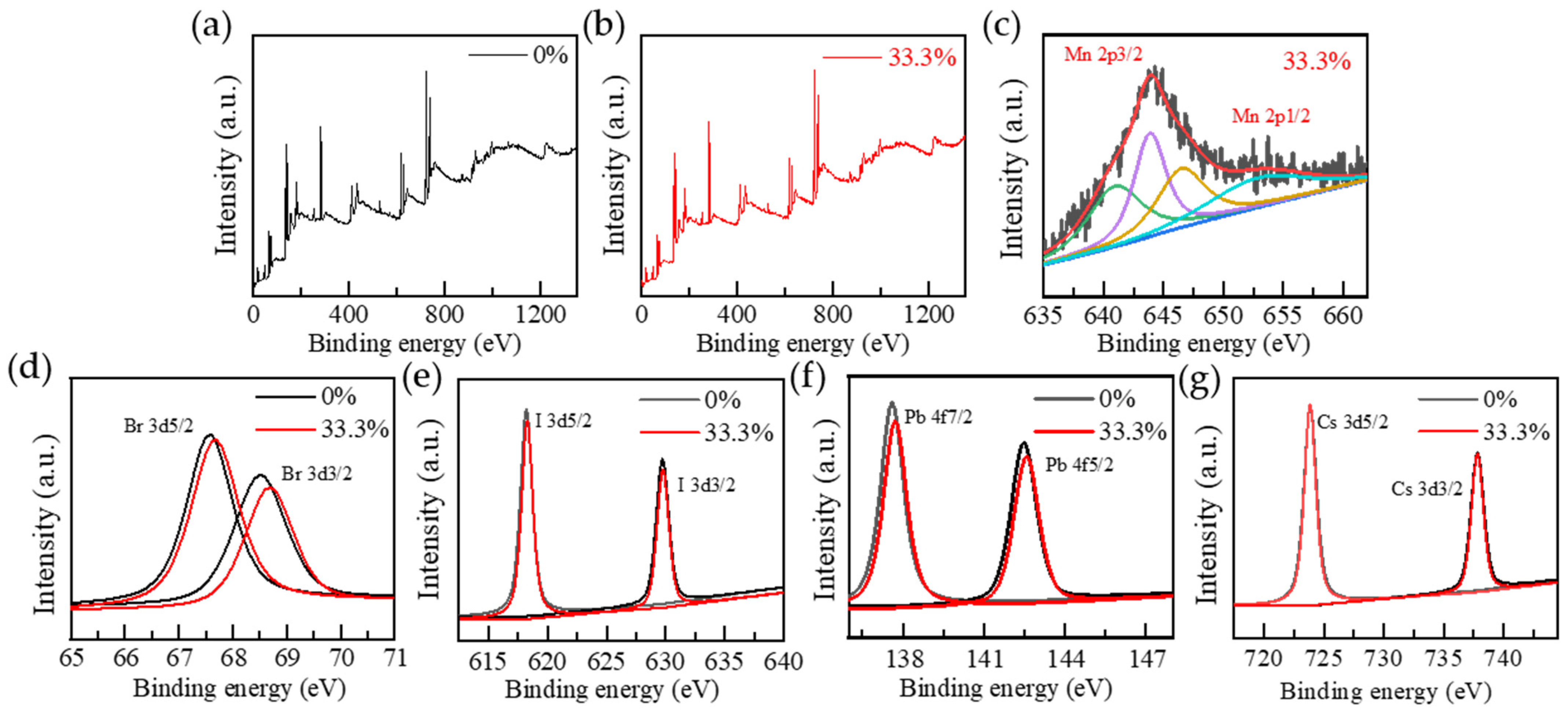 Nanomaterials 15 00444 g006