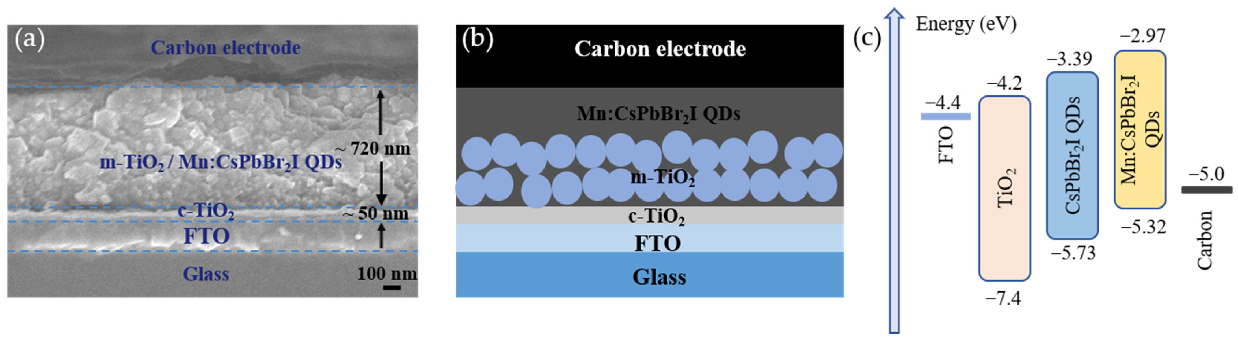 Nanomaterials 15 00444 g008