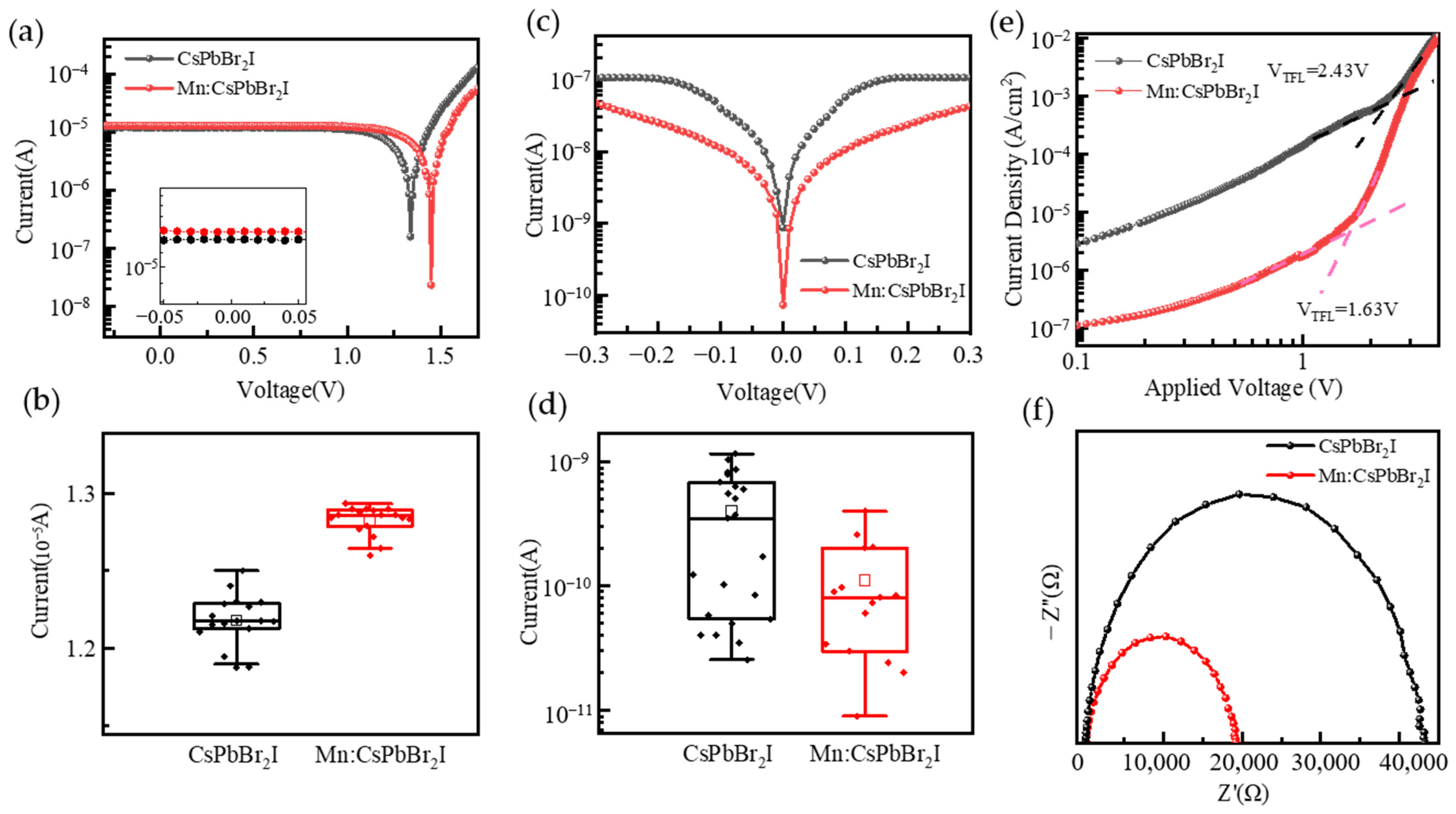 Nanomaterials 15 00444 g009