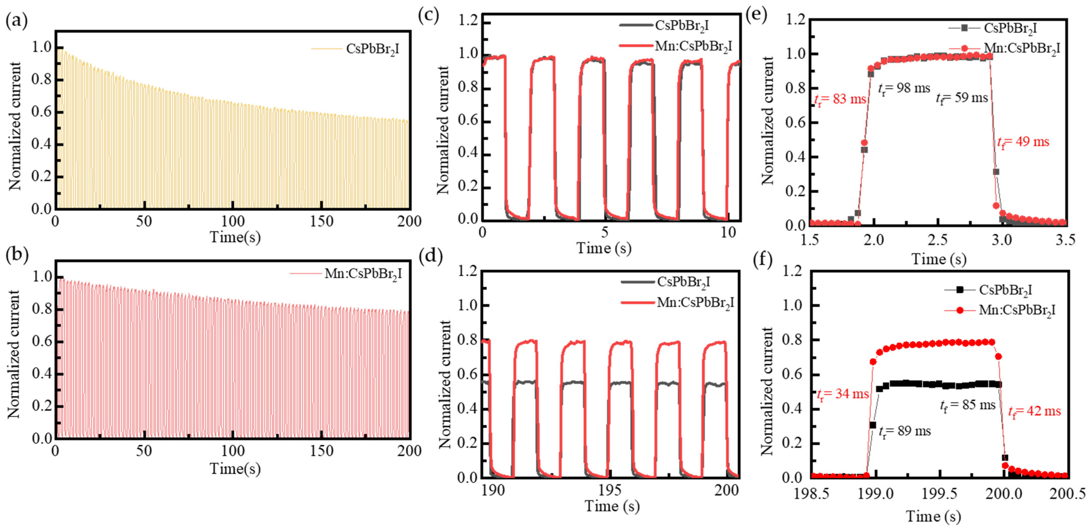 Nanomaterials 15 00444 g010