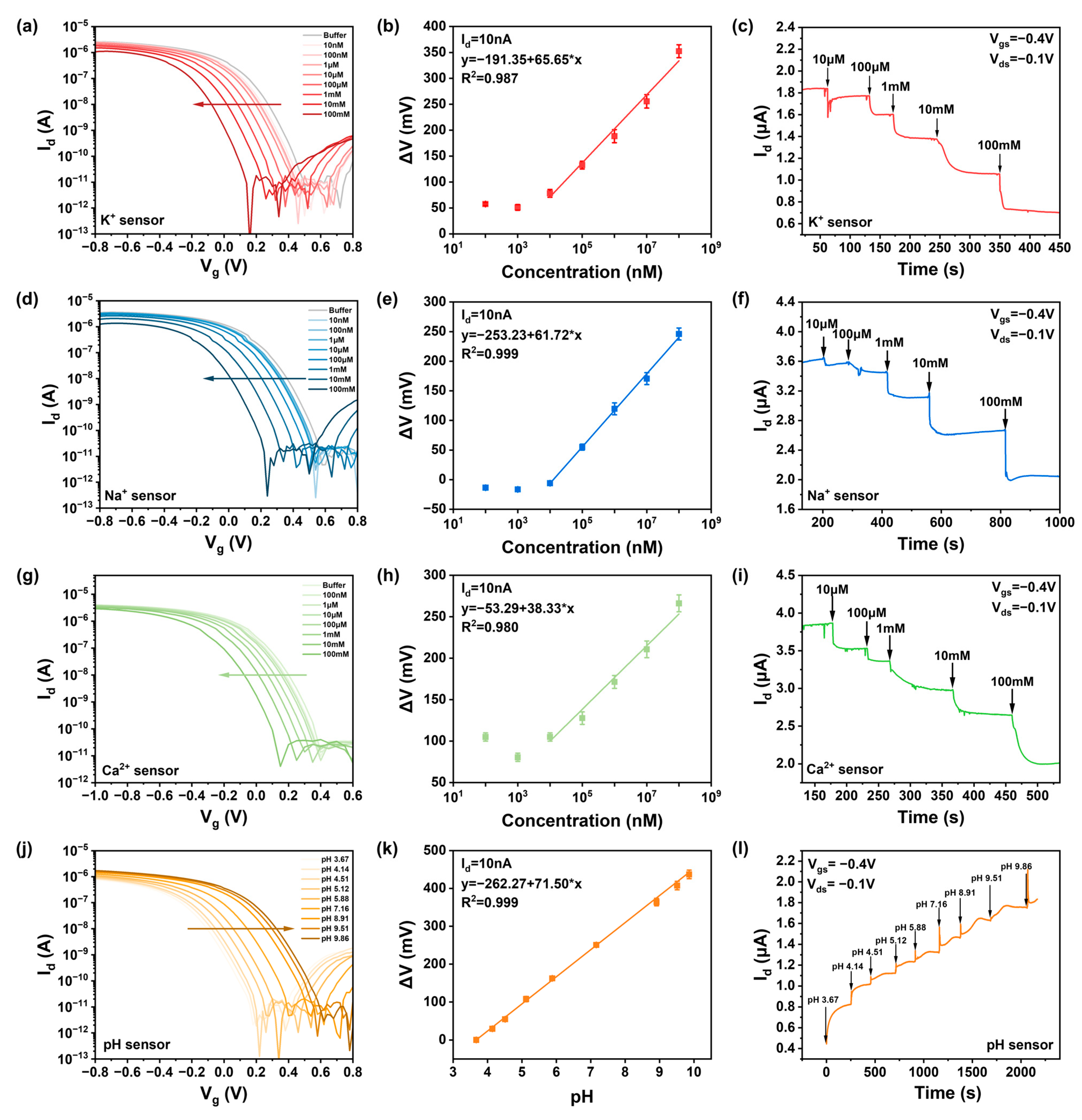 Nanomaterials 15 00447 g003
