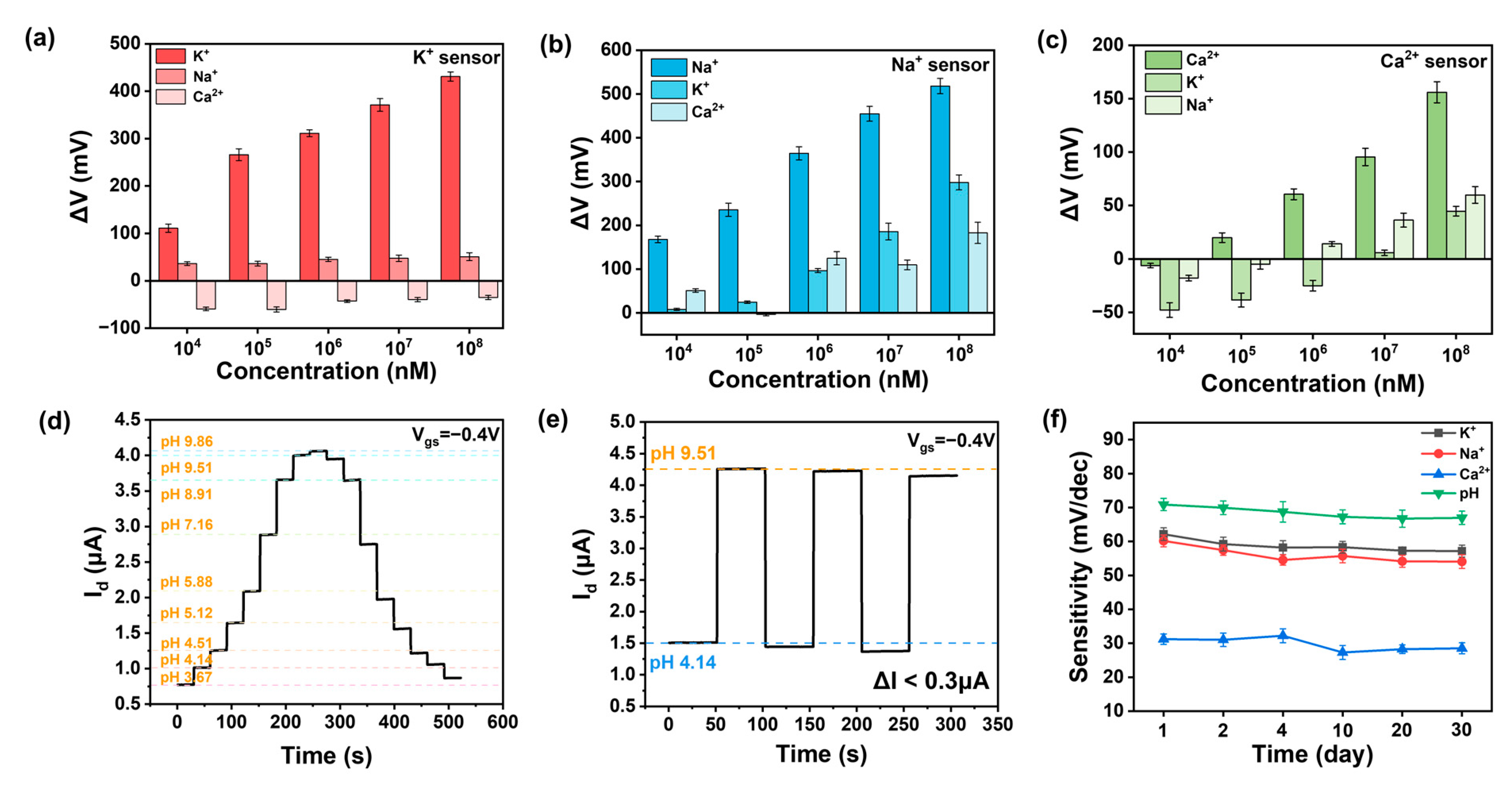 Nanomaterials 15 00447 g004