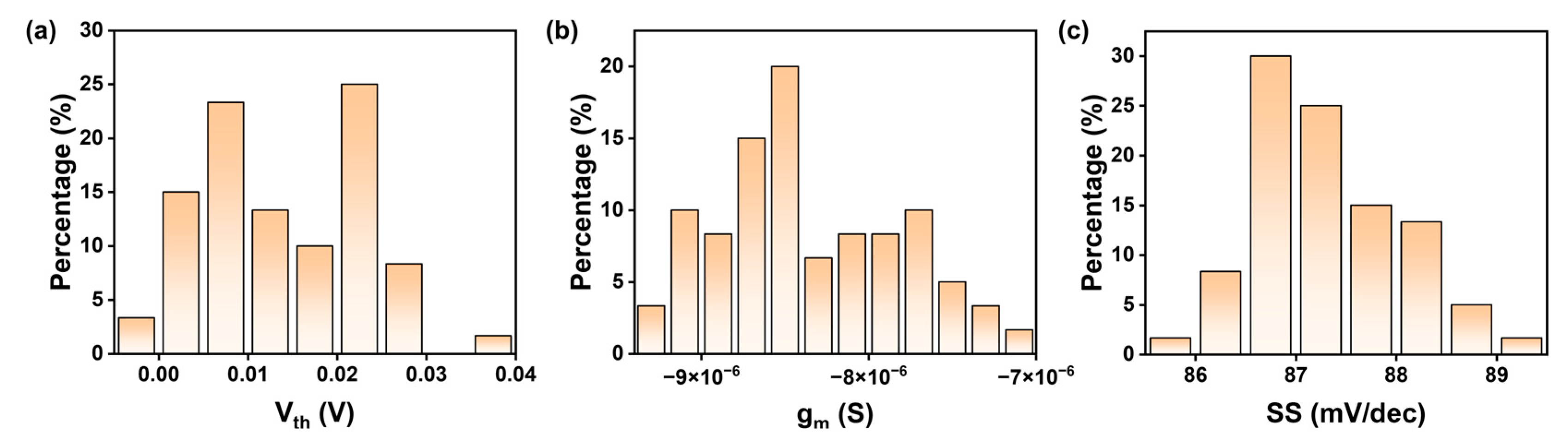 Nanomaterials 15 00447 g0a3