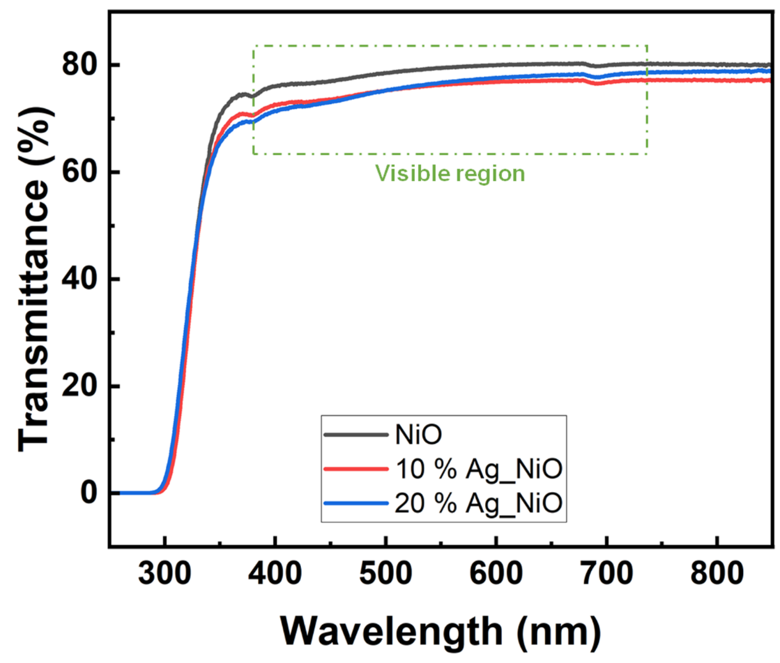 Nanomaterials 15 00449 g002