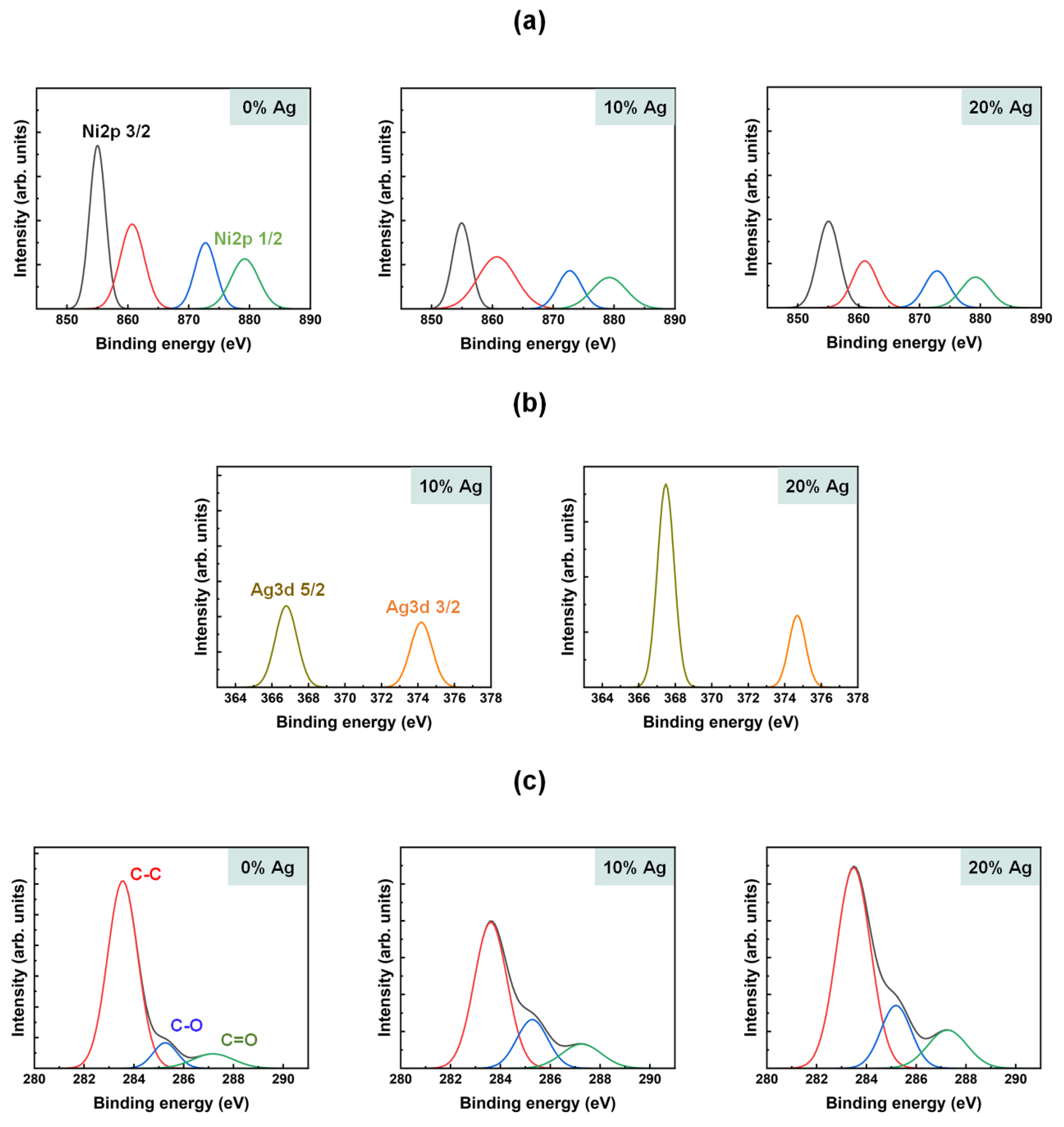 Nanomaterials 15 00449 g003