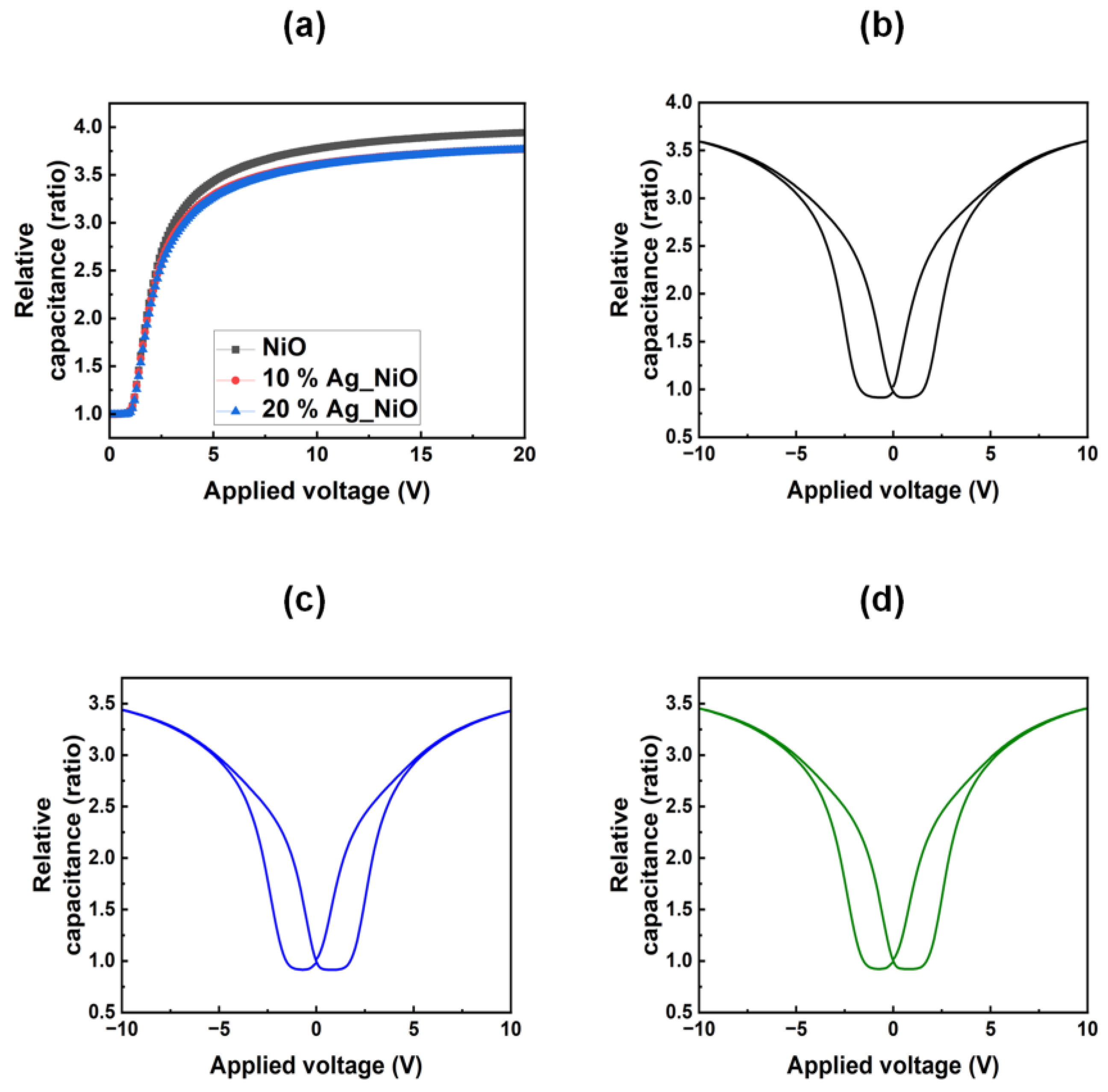 Nanomaterials 15 00449 g006