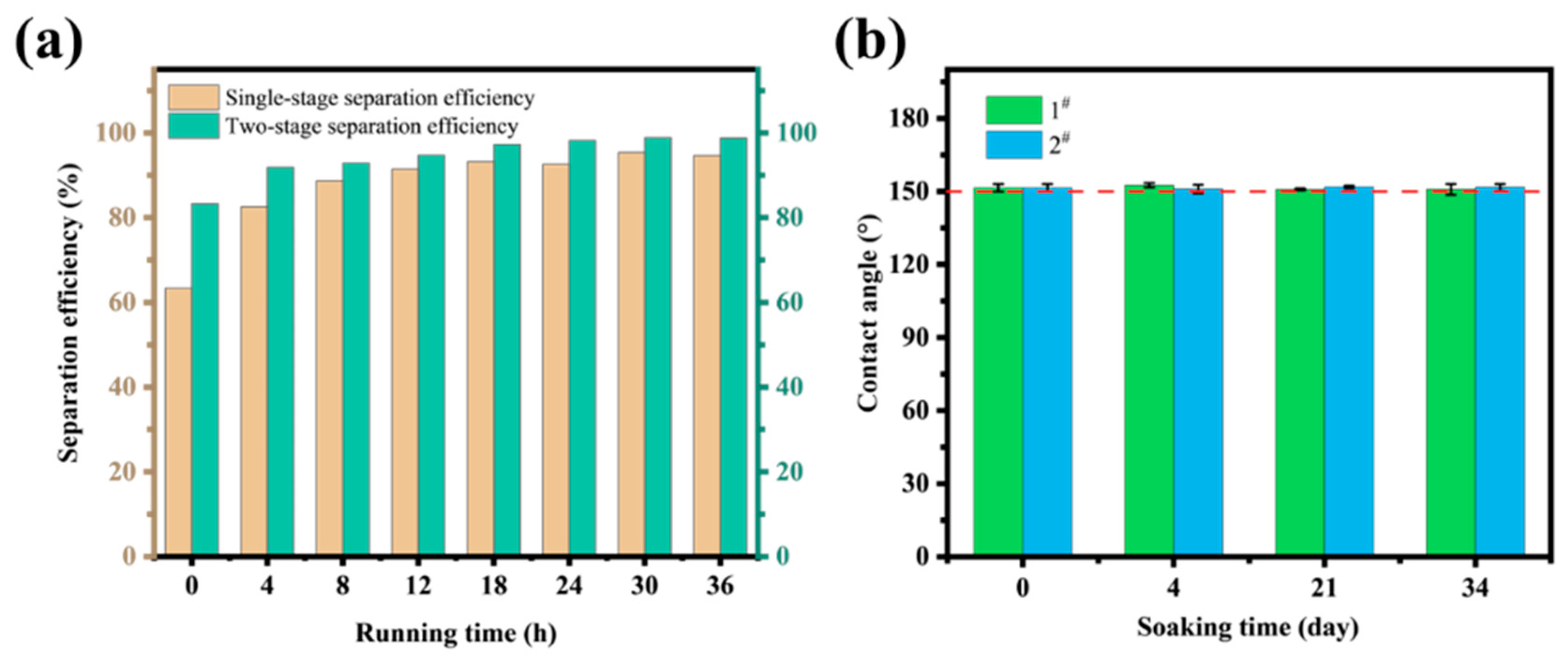 Nanomaterials 15 00450 g011