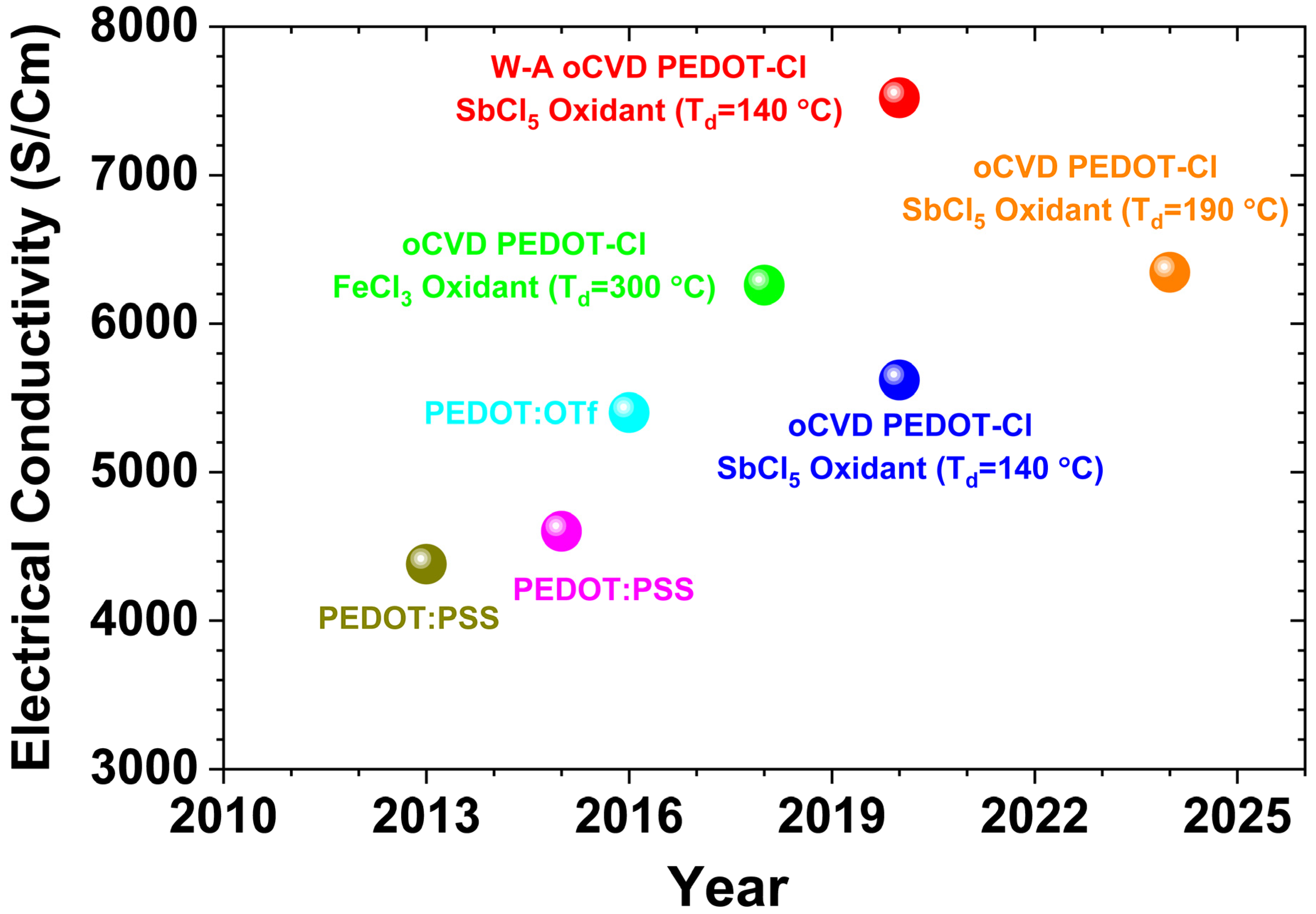 Nanomaterials 15 00452 g011