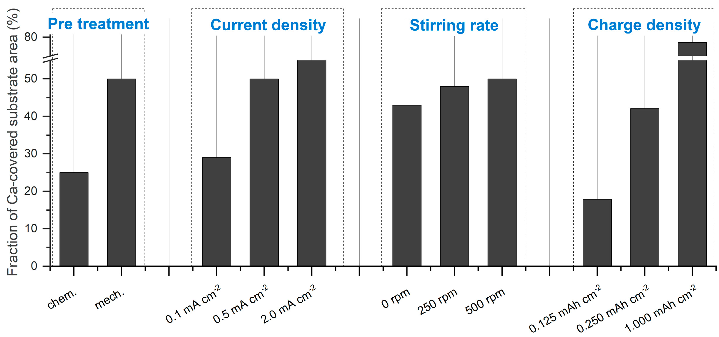 Nanomaterials 15 00454 g003