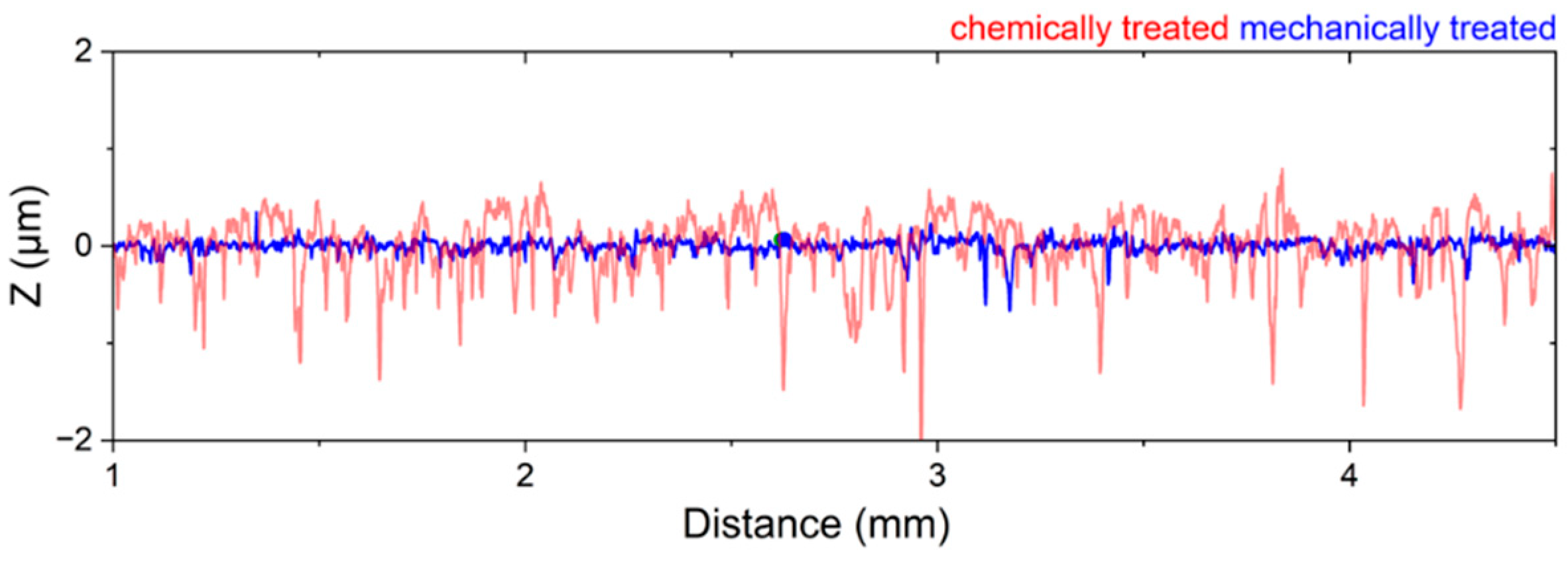 Nanomaterials 15 00454 g005