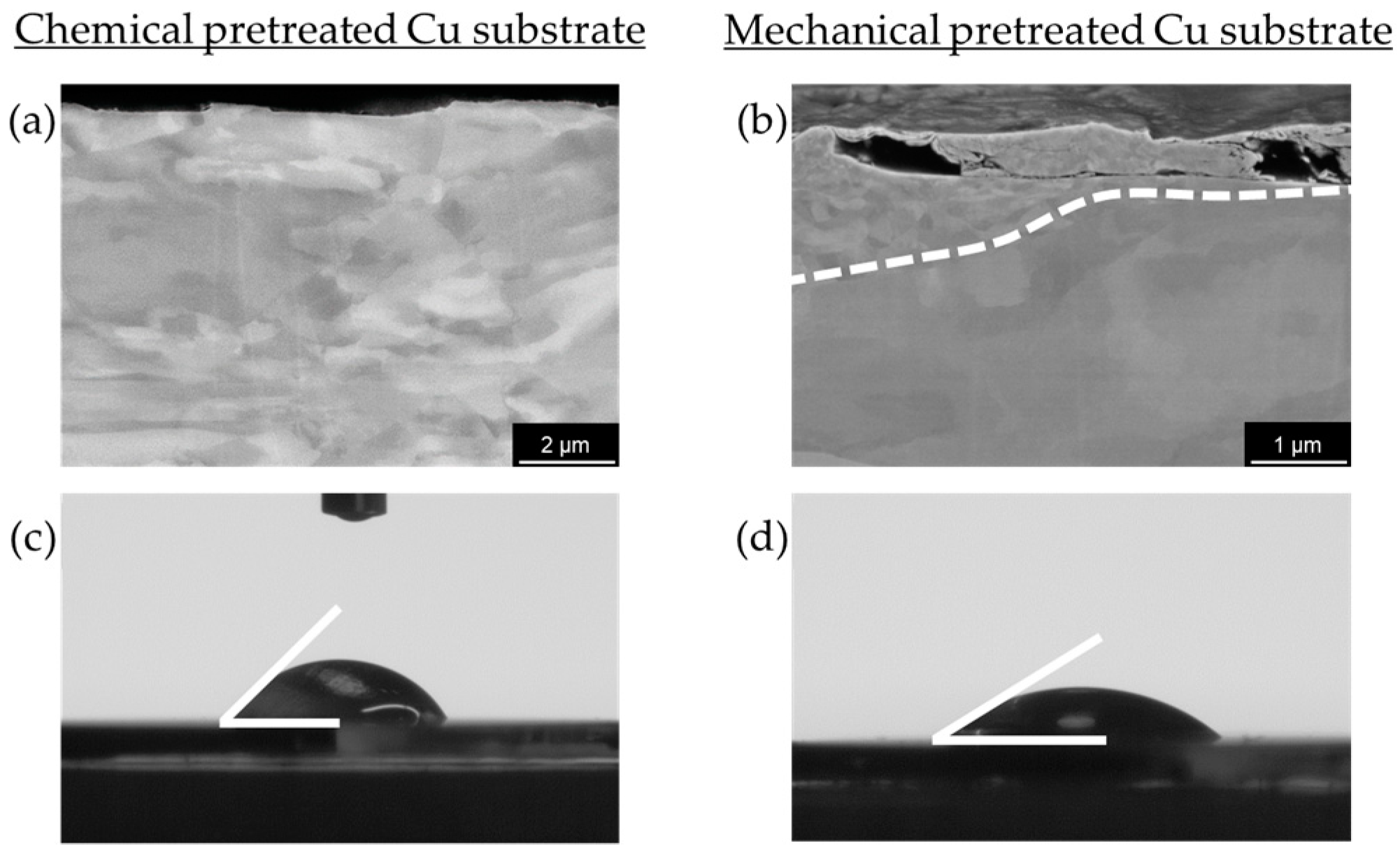 Nanomaterials 15 00454 g006