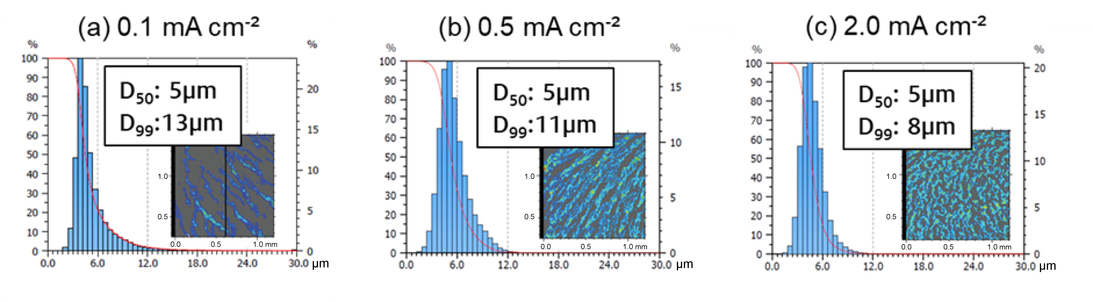 Nanomaterials 15 00454 g007