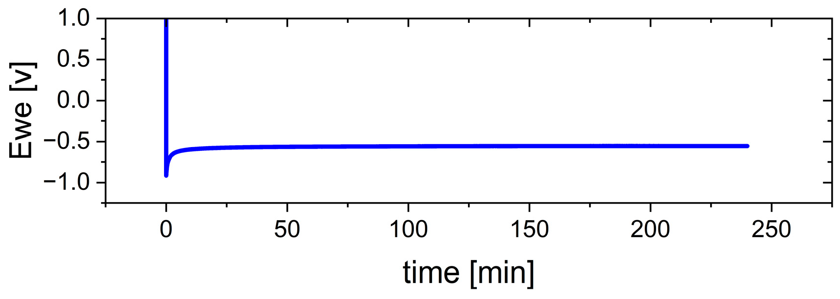 Nanomaterials 15 00454 g008