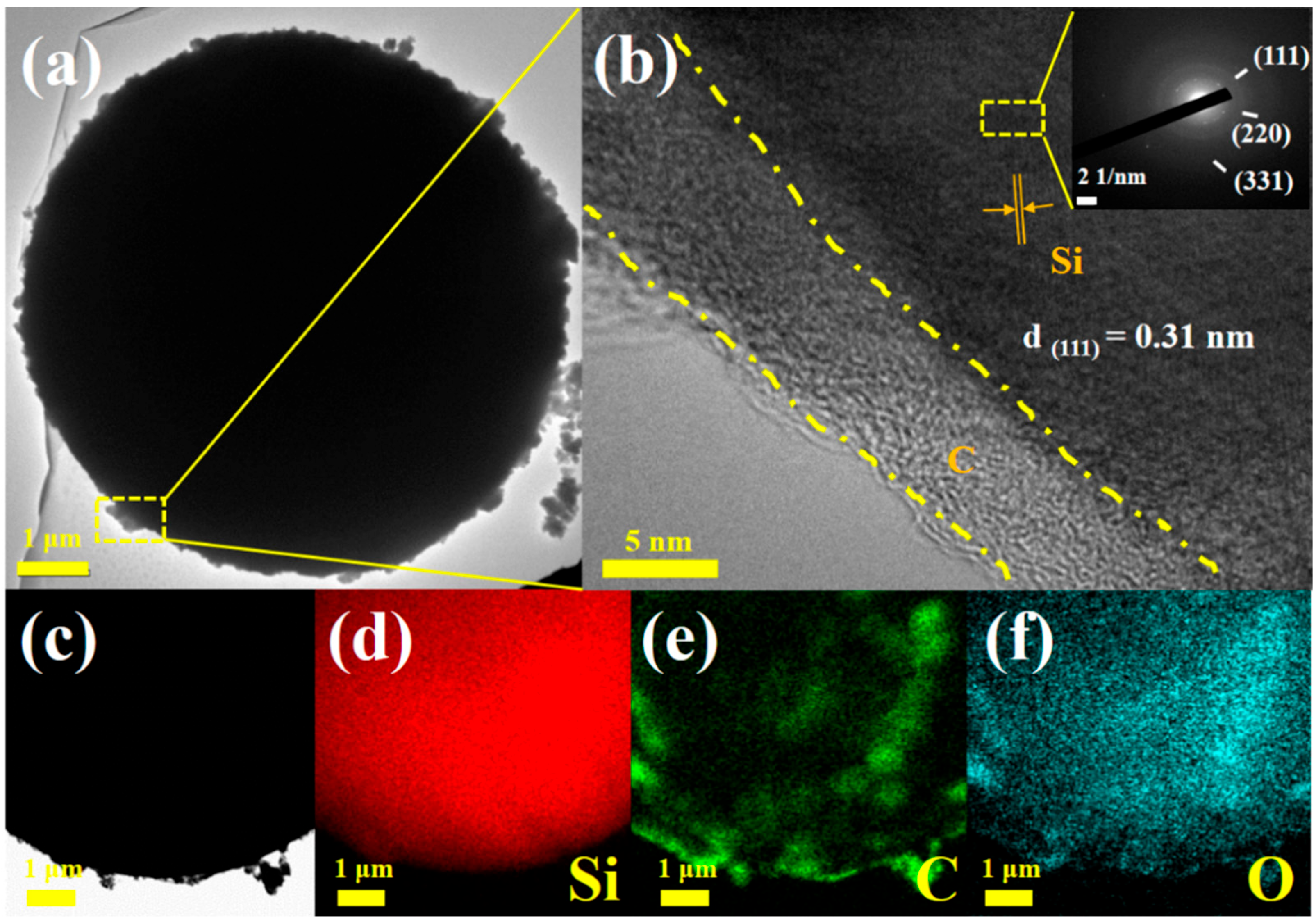 Nanomaterials 15 00455 g003