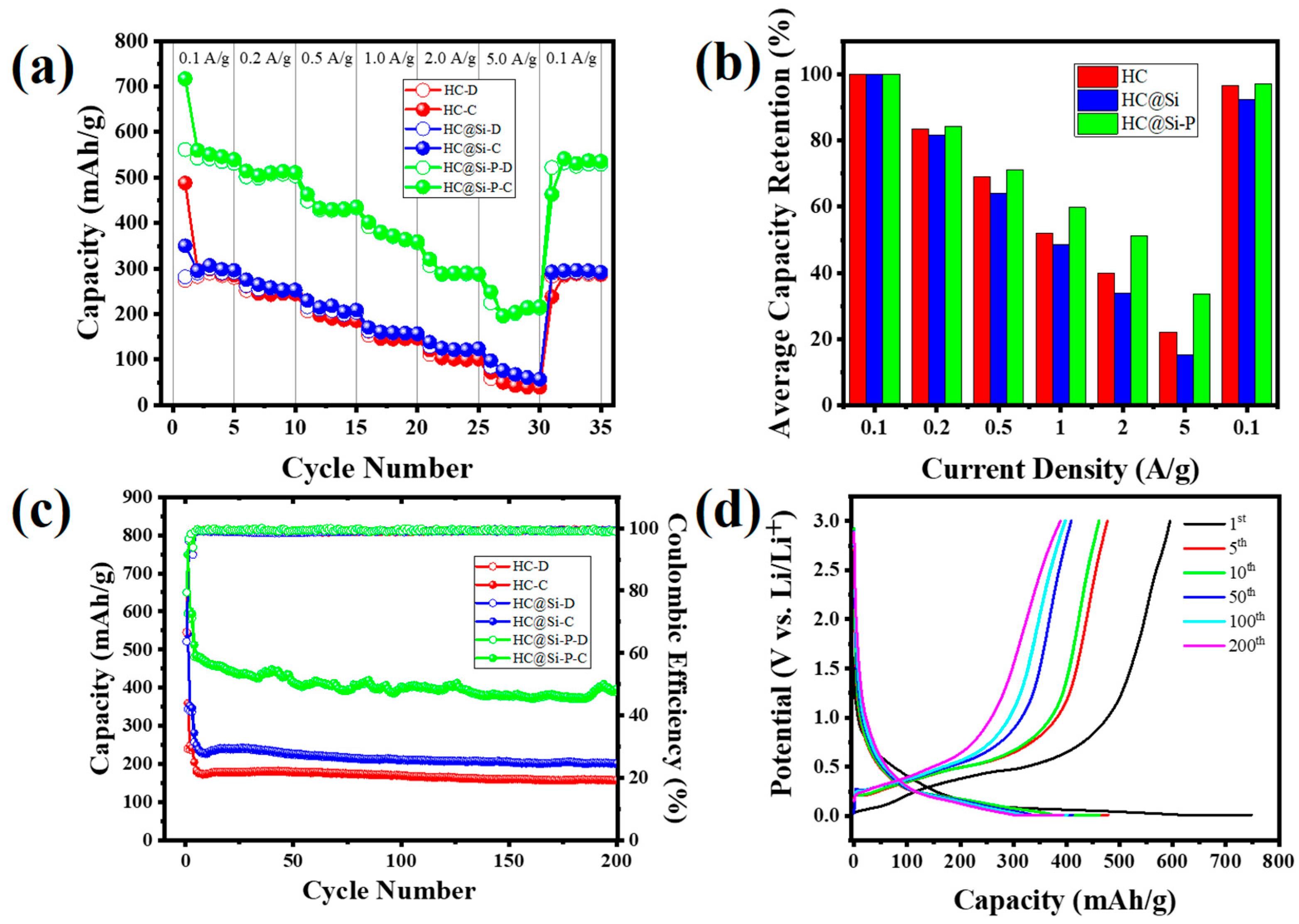 Nanomaterials 15 00455 g006