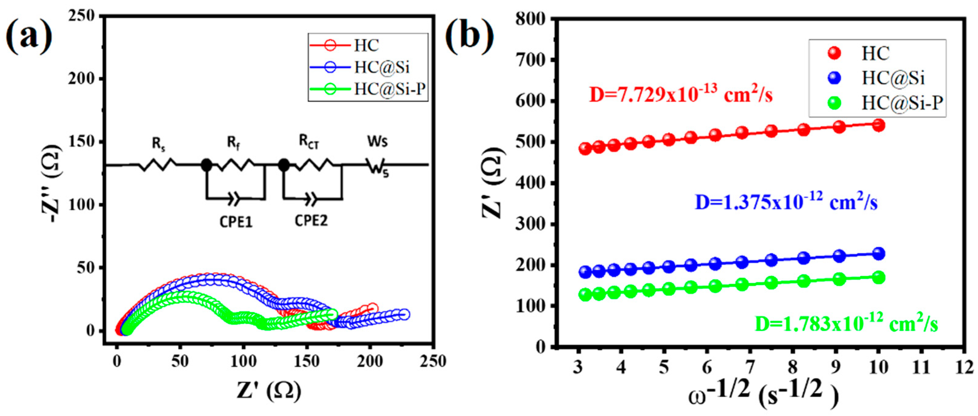 Nanomaterials 15 00455 g007