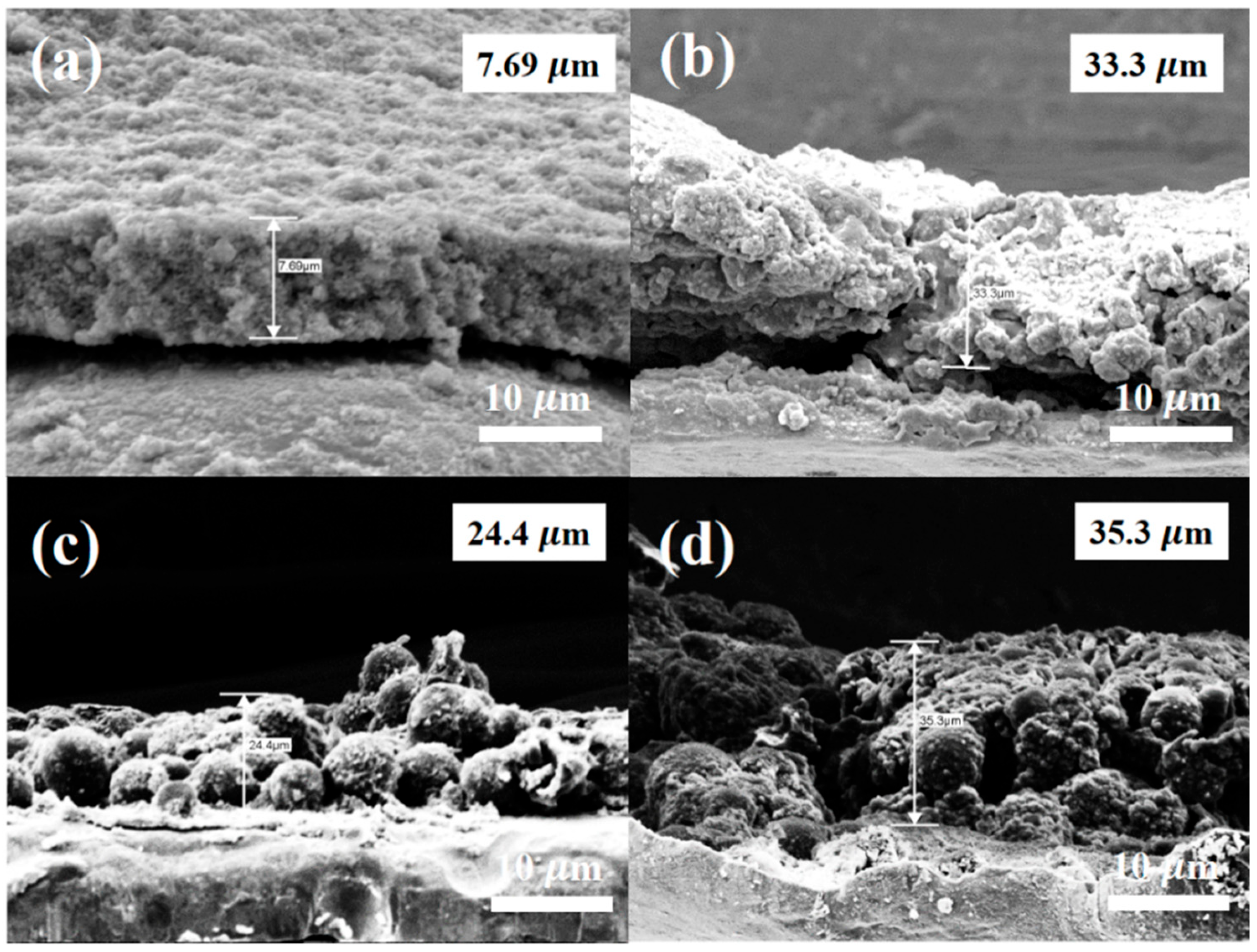 Nanomaterials 15 00455 g009