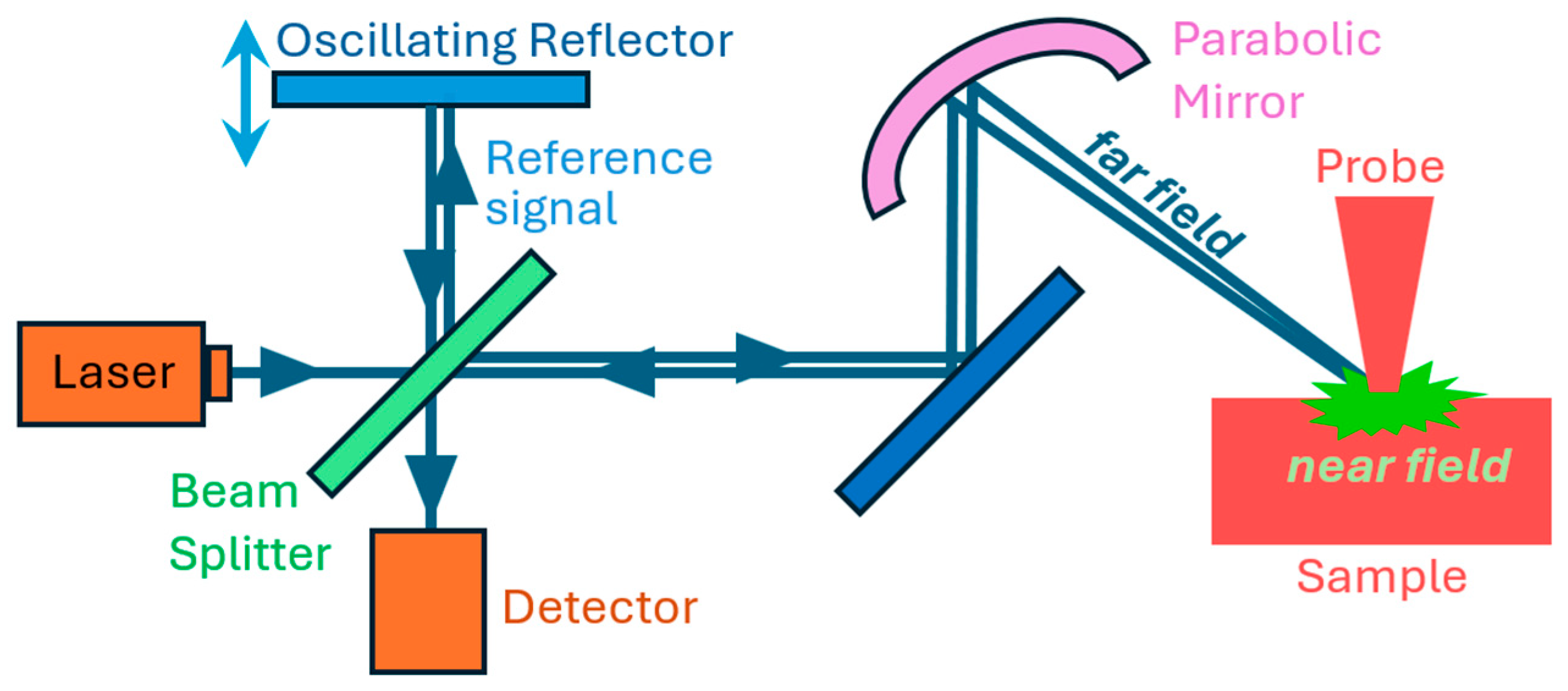 Nanomaterials 15 00458 g001