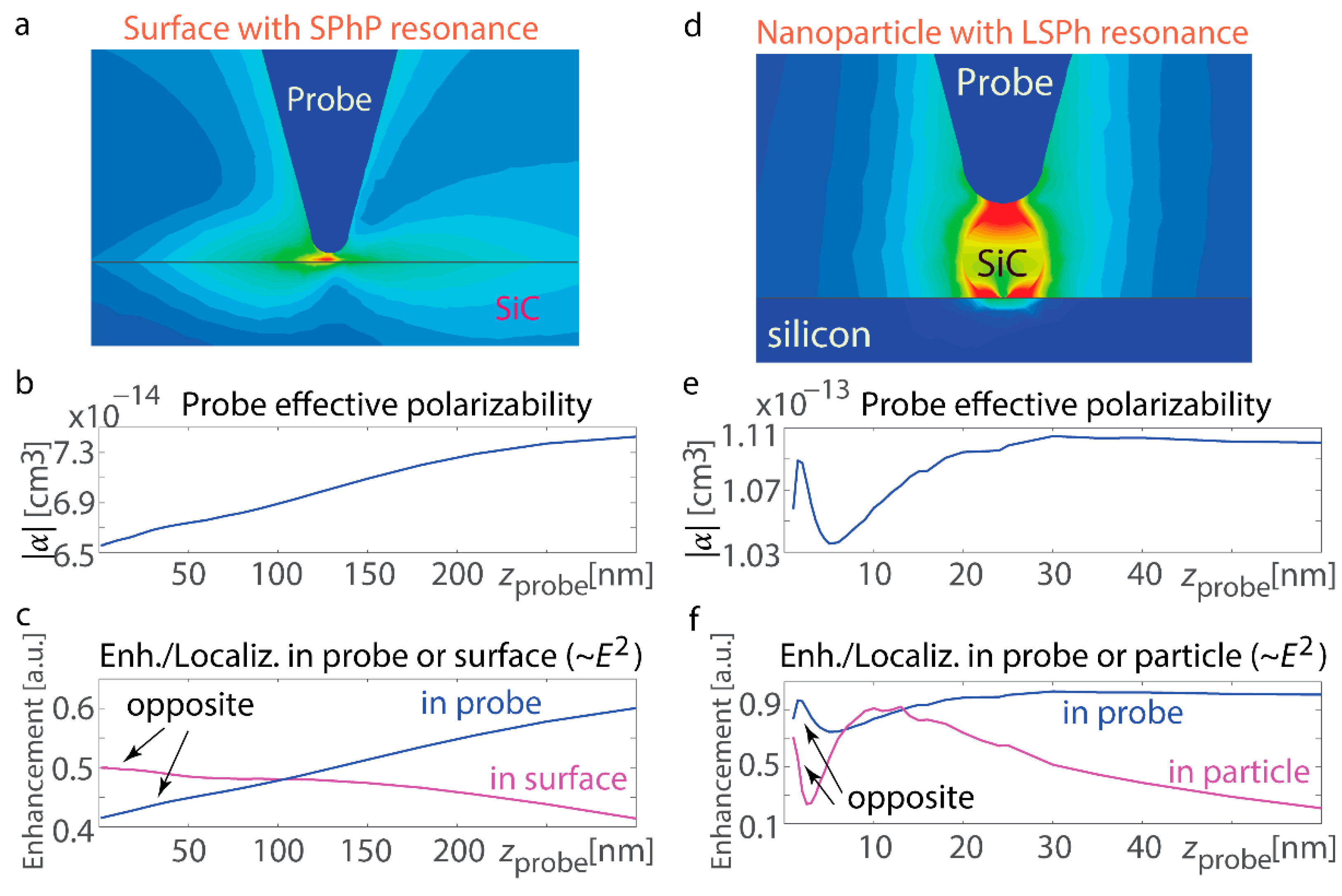 Nanomaterials 15 00458 g003