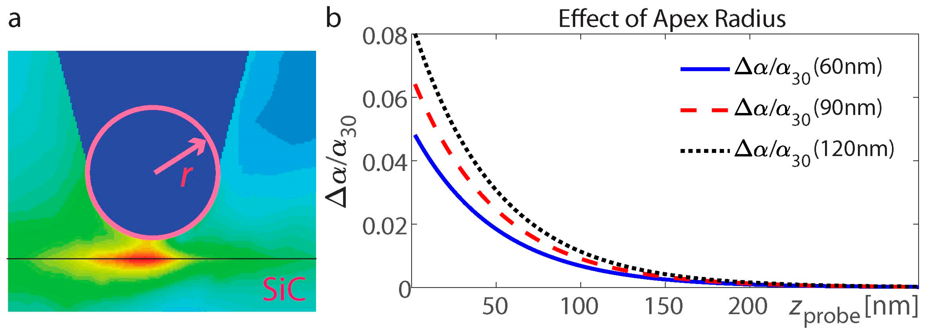 Nanomaterials 15 00458 g004