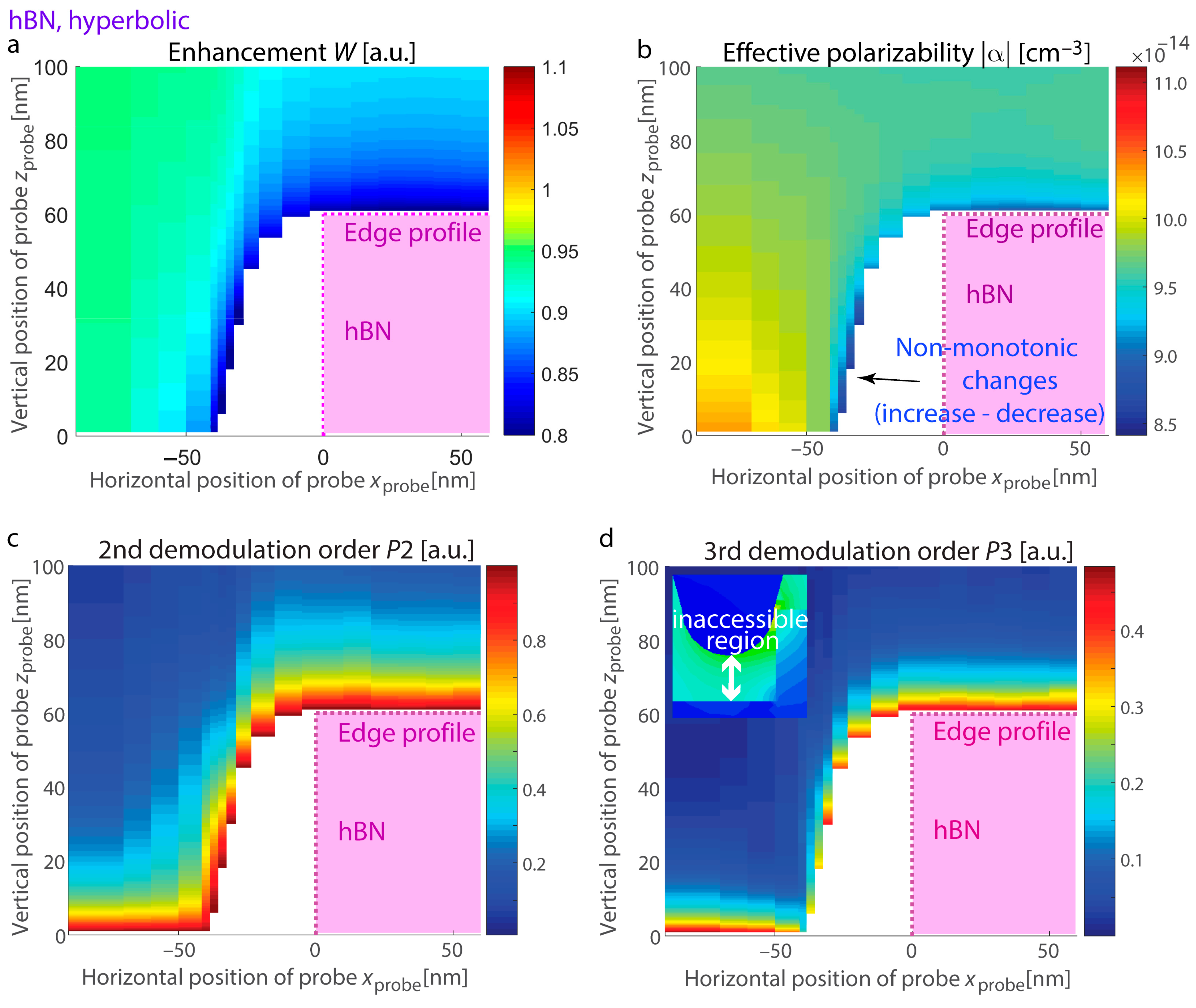 Nanomaterials 15 00458 g005