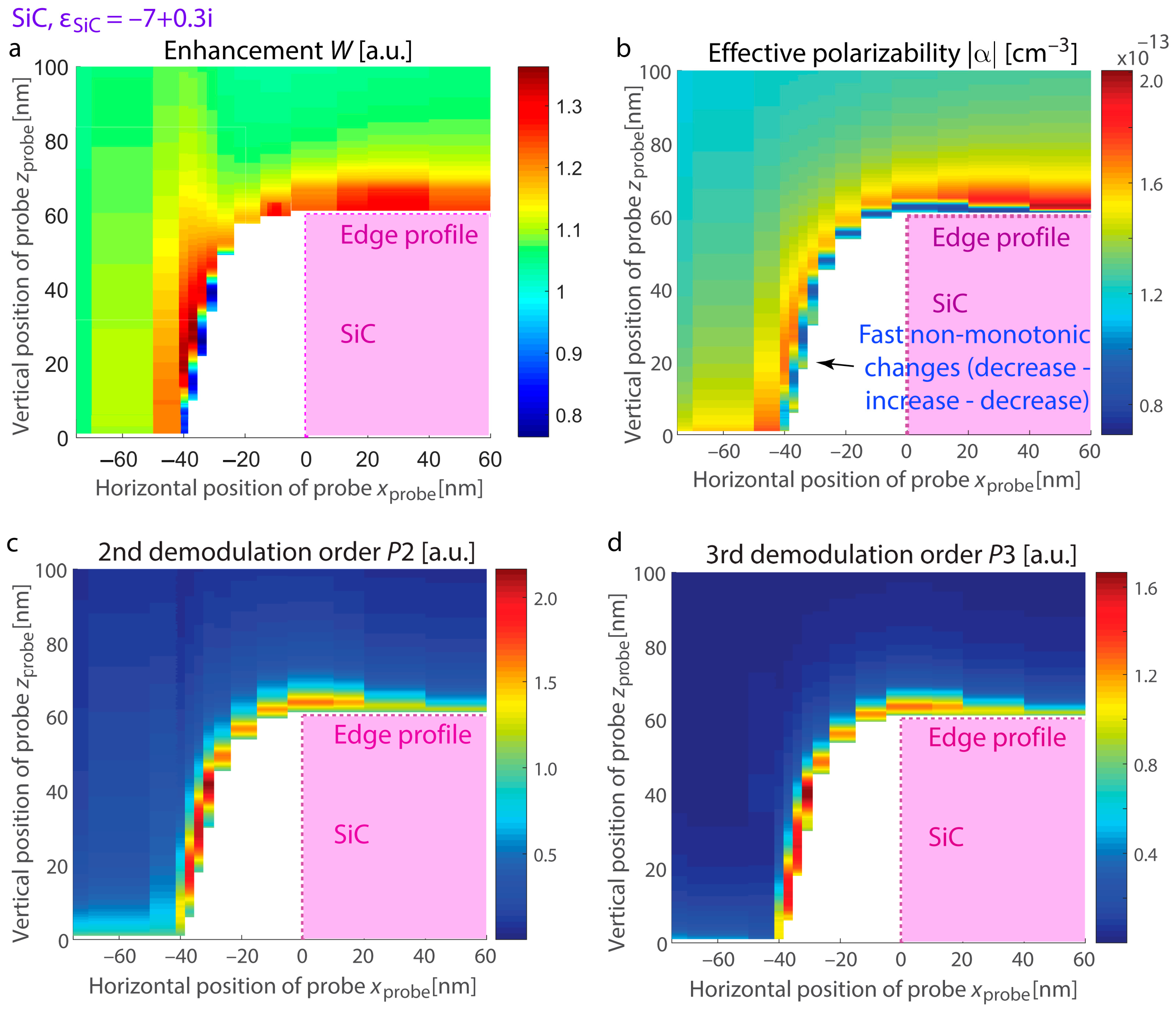 Nanomaterials 15 00458 g006