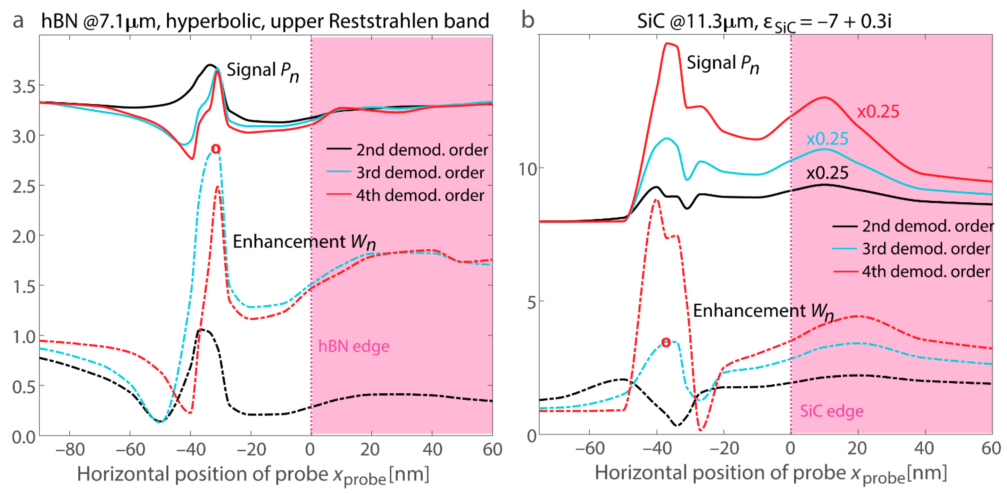 Nanomaterials 15 00458 g007