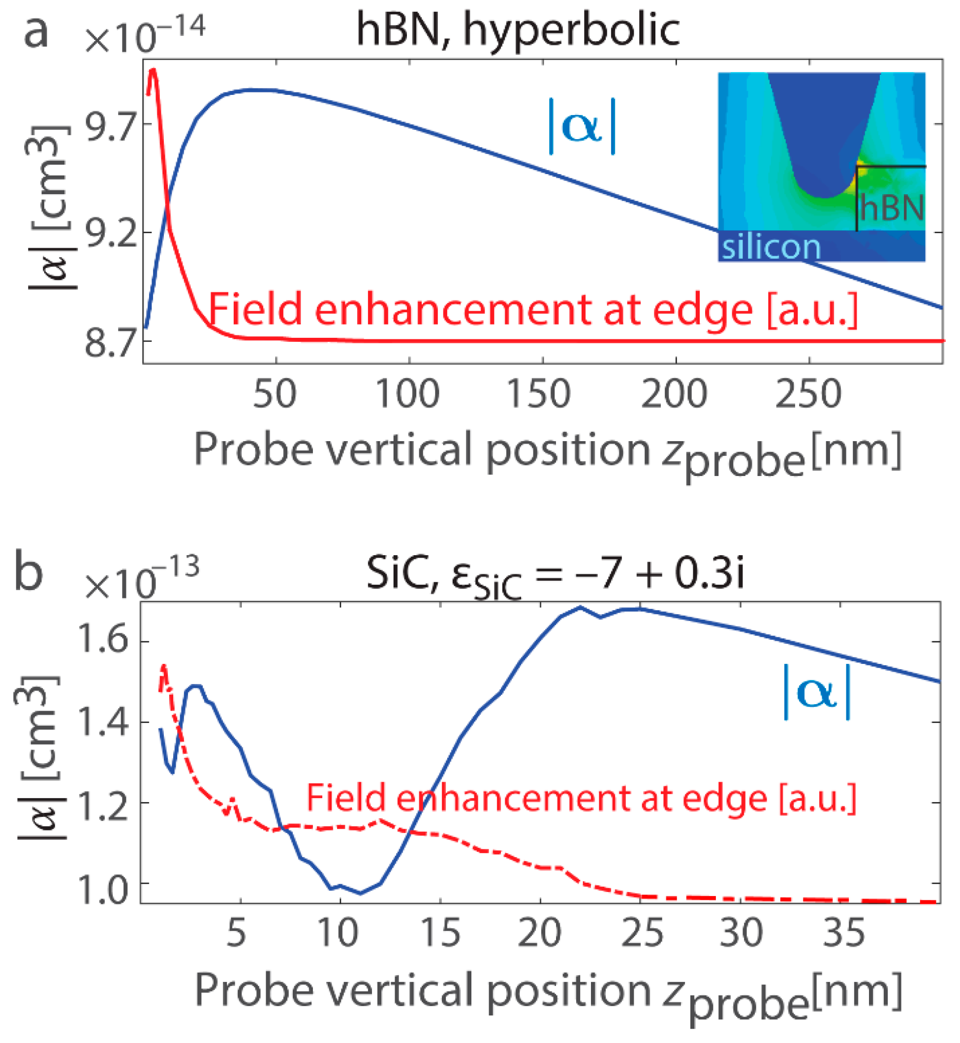 Nanomaterials 15 00458 g008