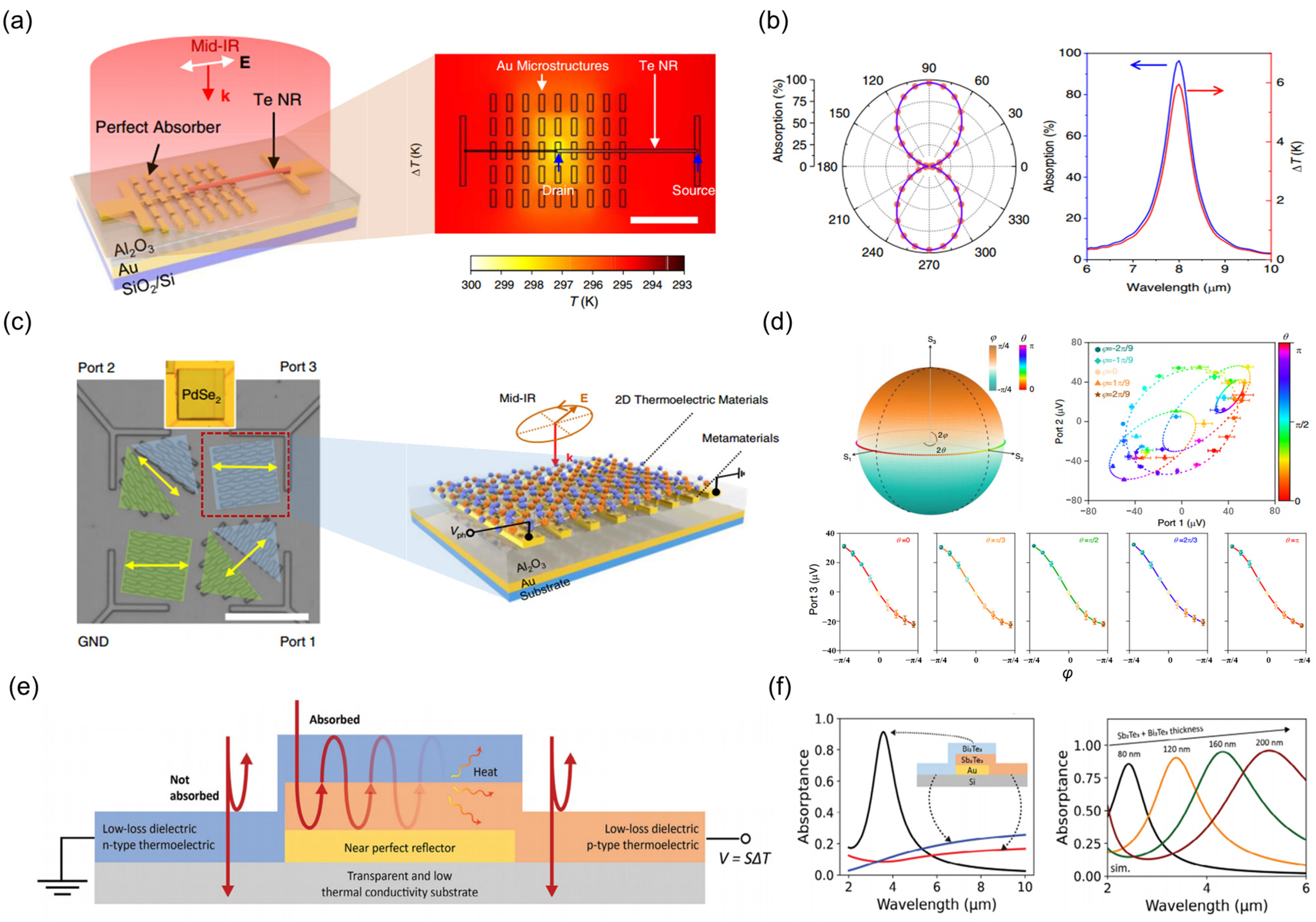 Nanomaterials 15 00459 g002