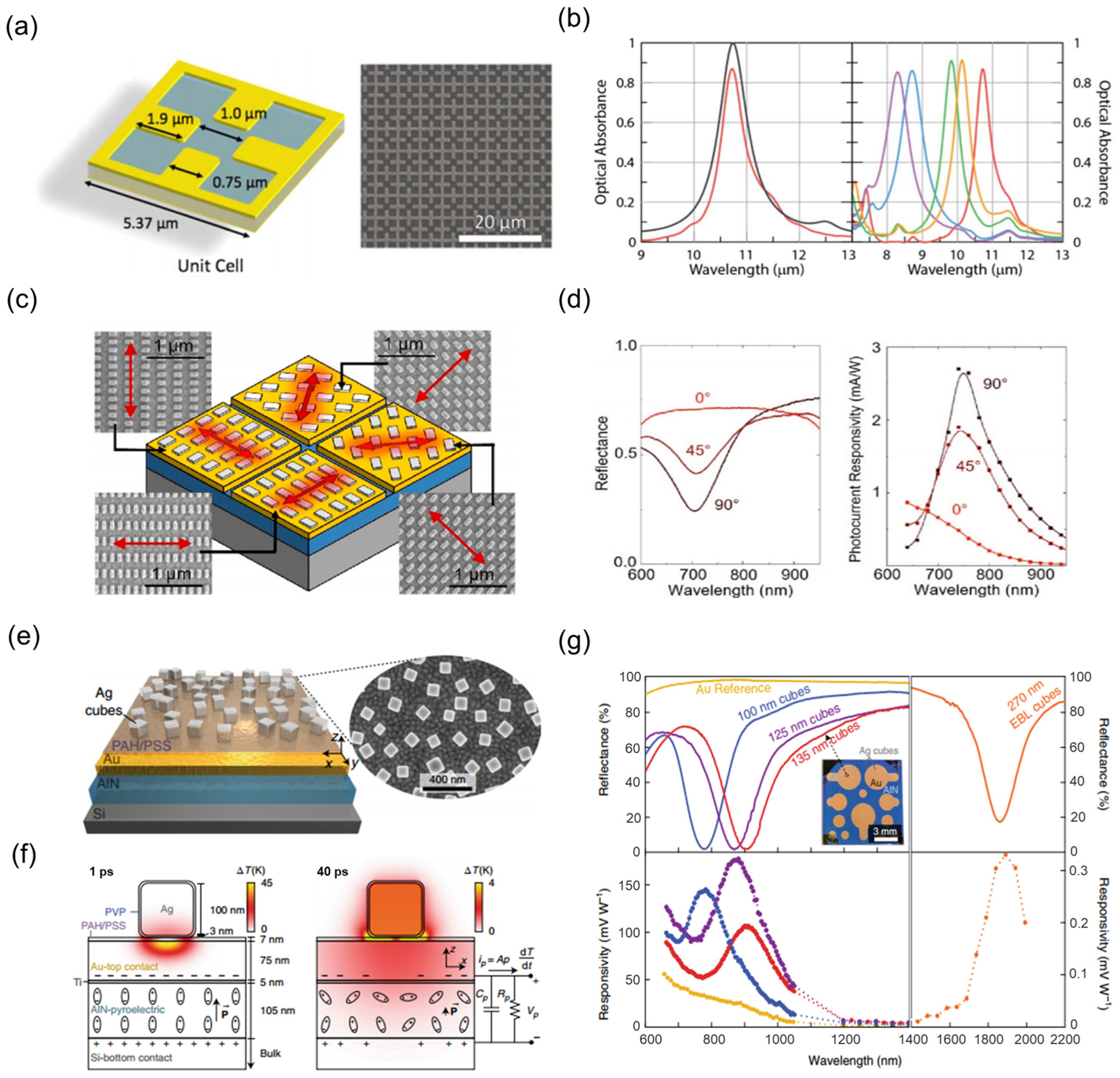 Nanomaterials 15 00459 g003
