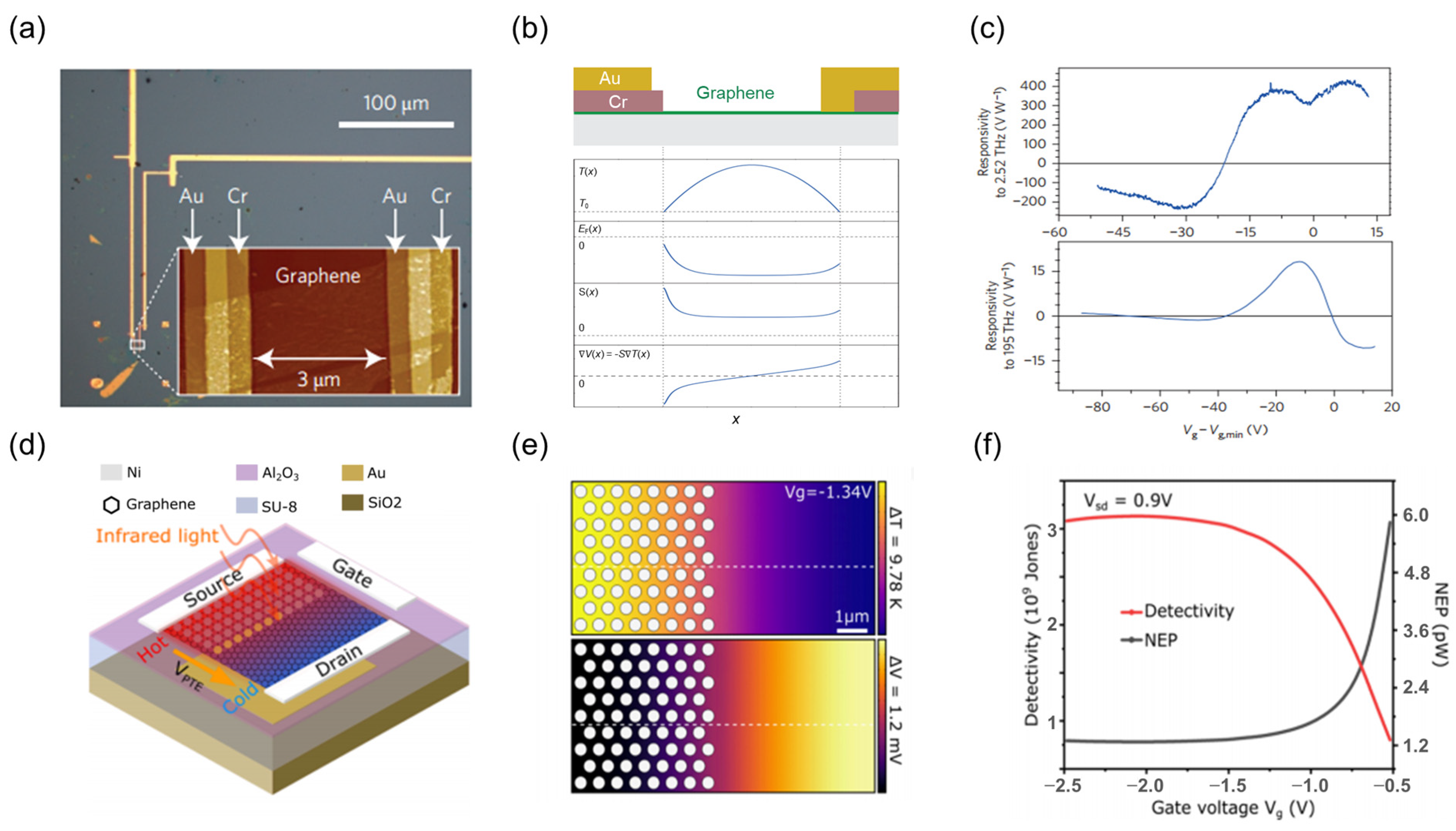 Nanomaterials 15 00459 g005