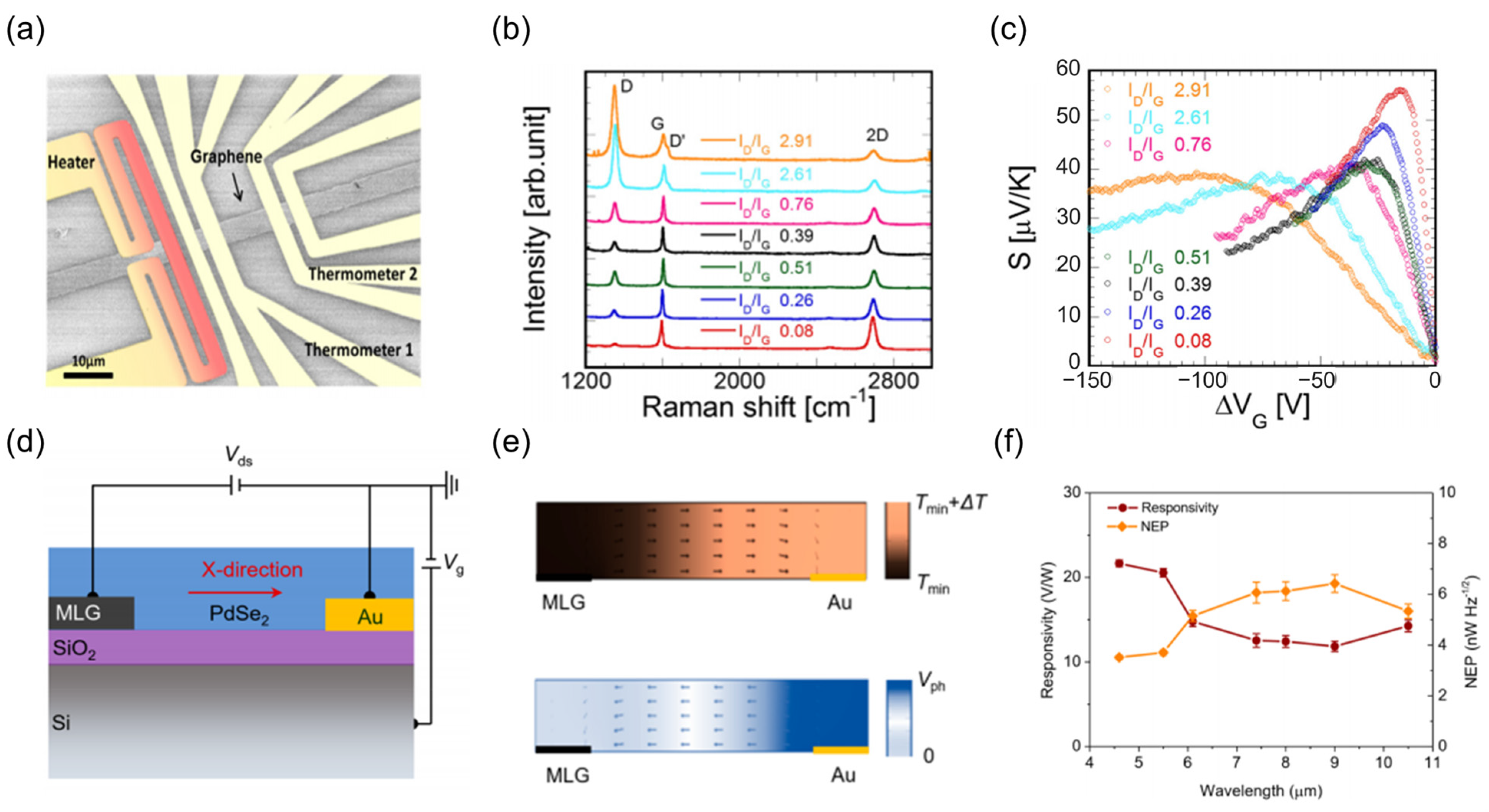 Nanomaterials 15 00459 g007