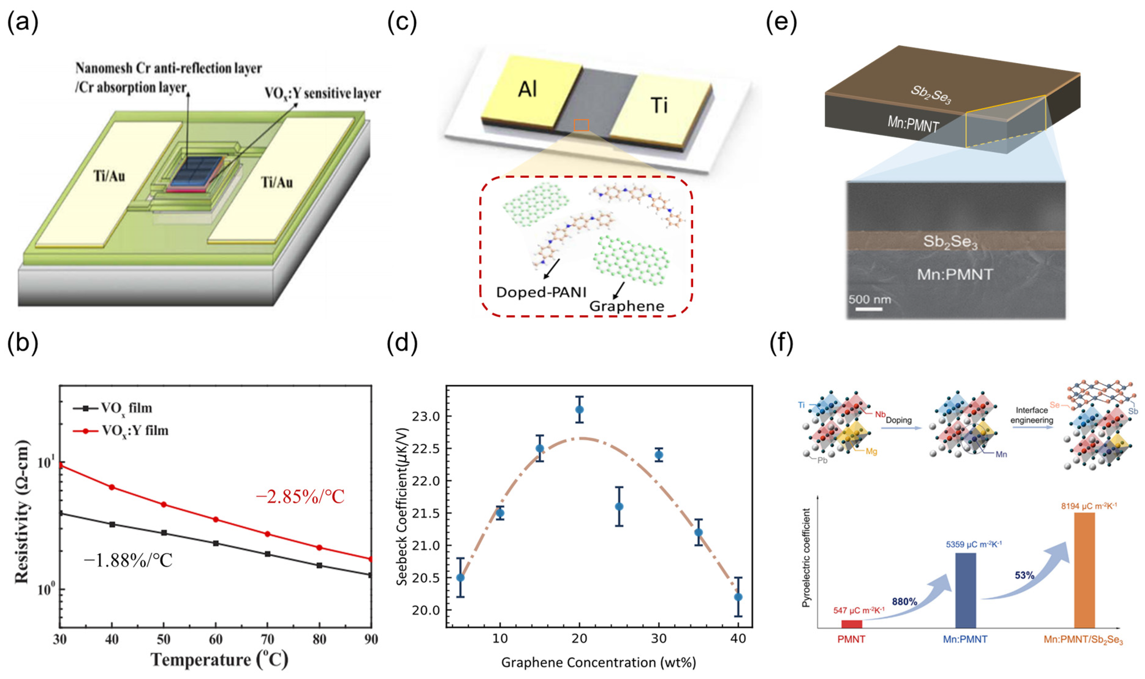 Nanomaterials 15 00459 g008