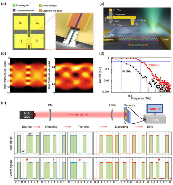 Emerging Thermal Detectors Based on Low-Dimensional