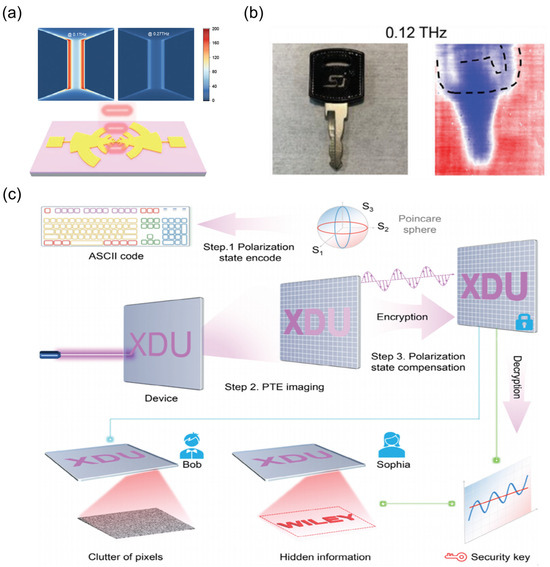 Emerging Thermal Detectors Based on Low-Dimensional